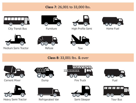 Management Of Heavy-Duty Vehicles