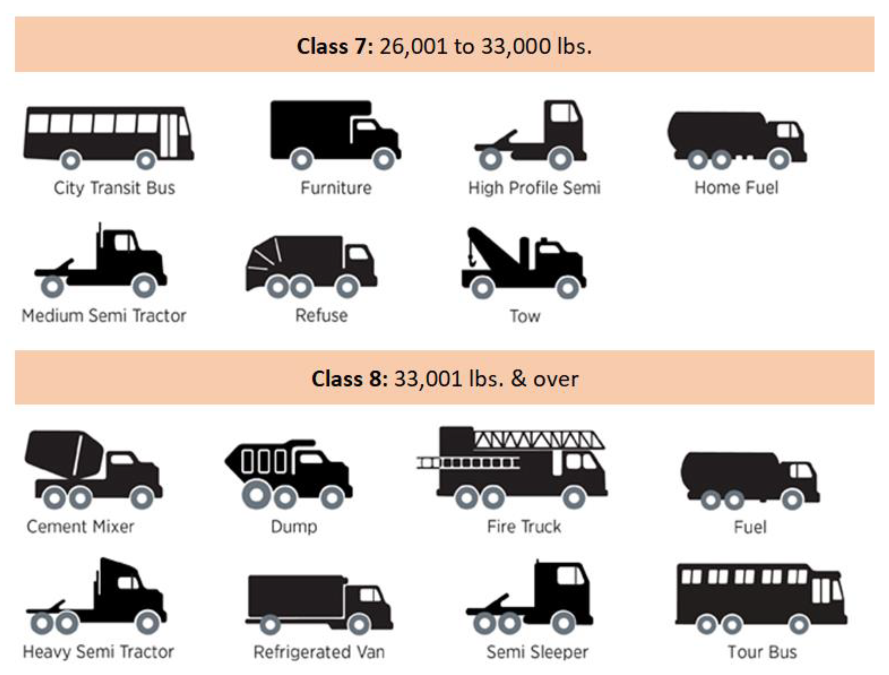 Clean Technol. Free FullText A Review of HeavyDuty Vehicle