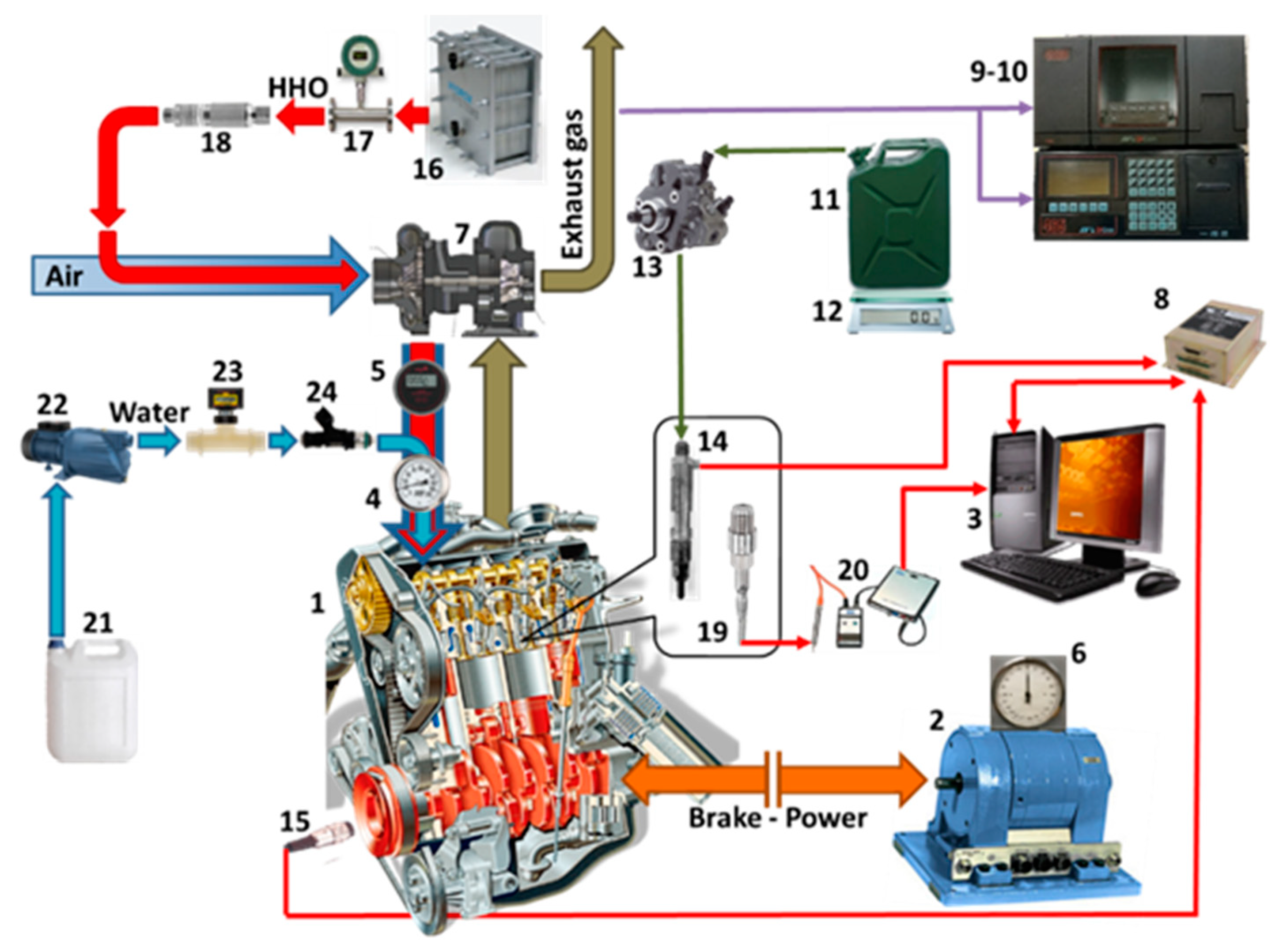 Cleantechnol 03 00033 g001 550