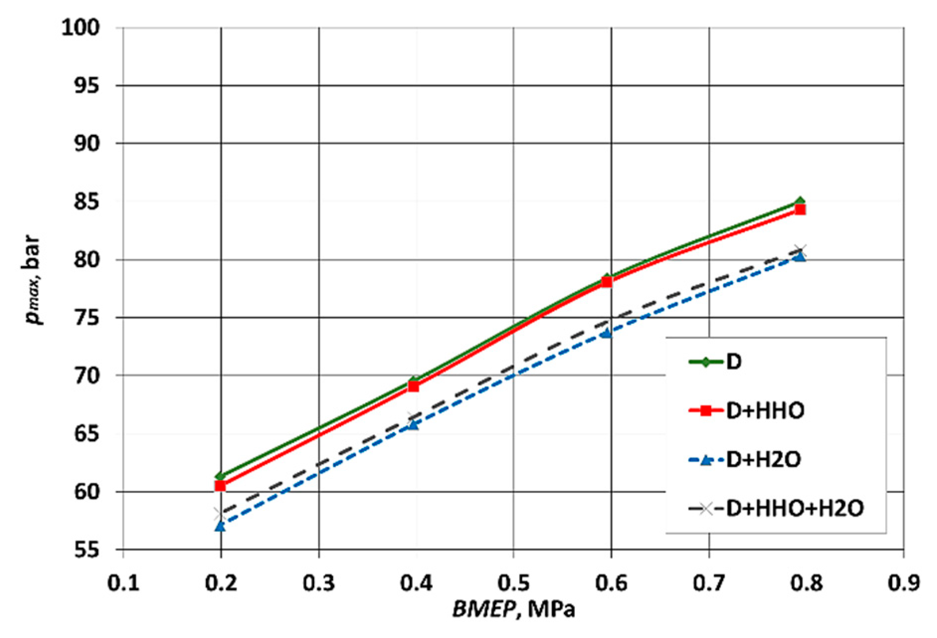 Cleantechnol 03 00033 g003 550