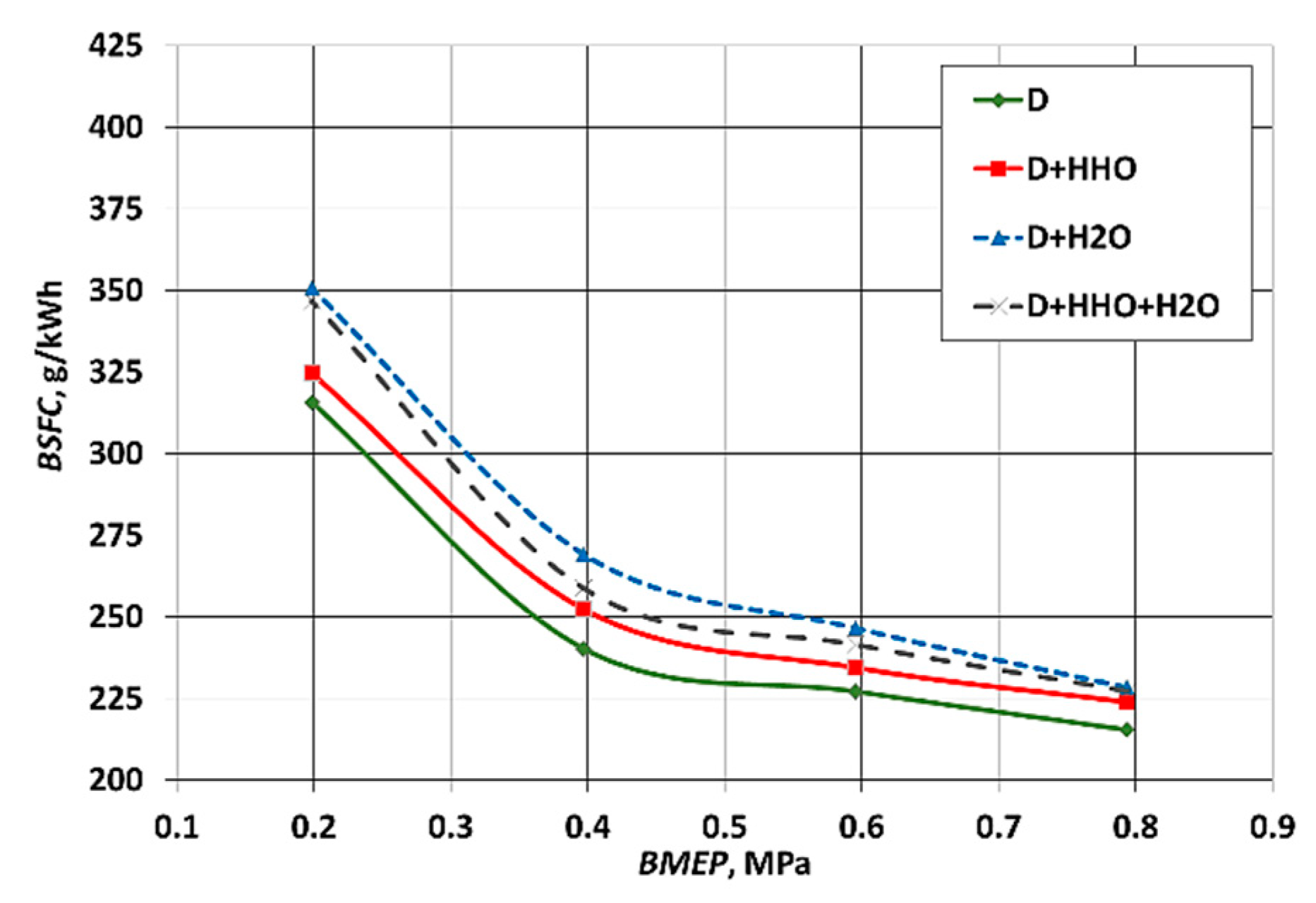 Cleantechnol 03 00033 g004 550