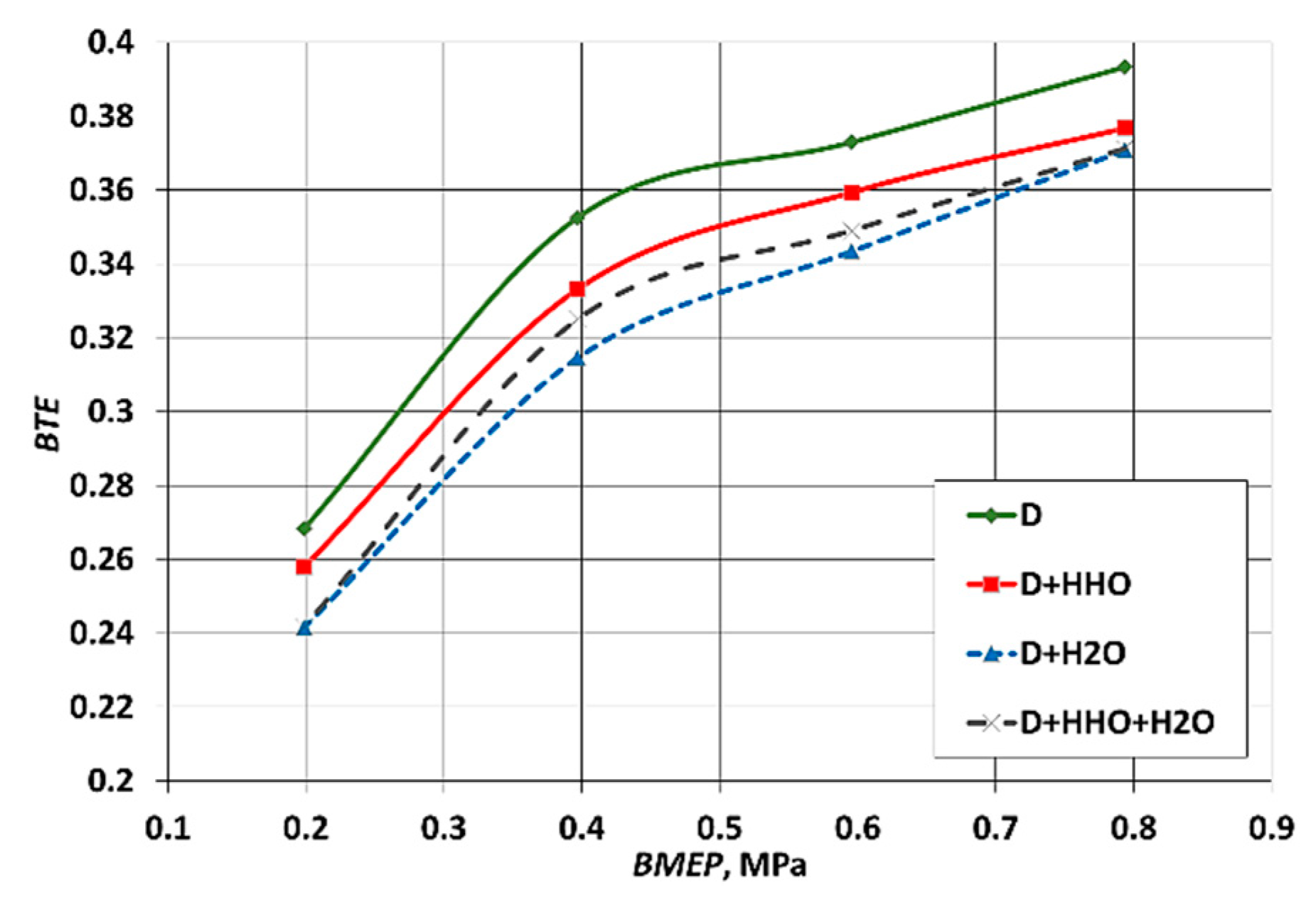 Cleantechnol 03 00033 g005 550