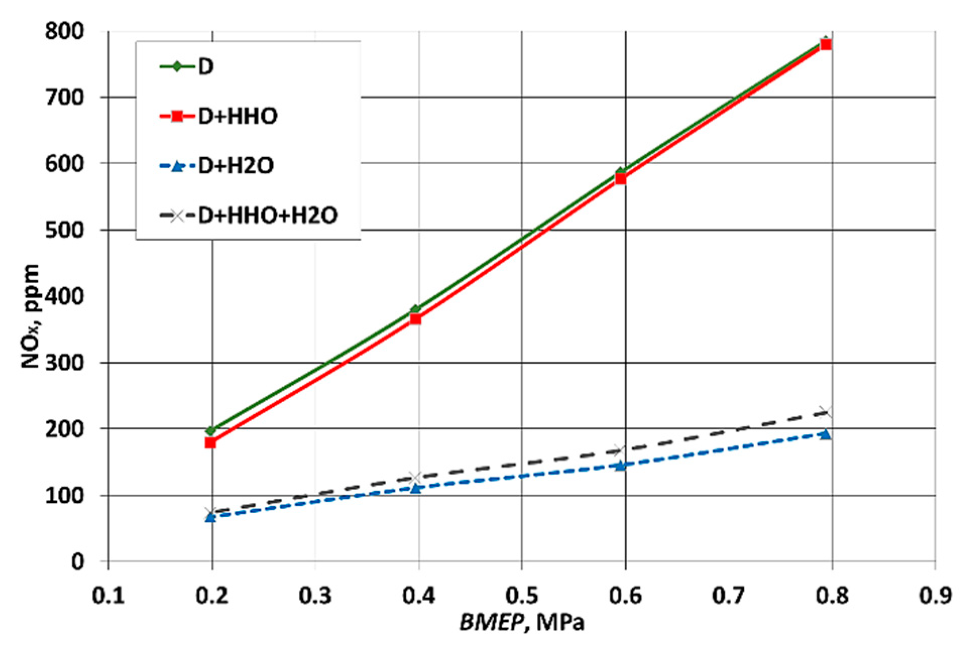 Cleantechnol 03 00033 g006 550
