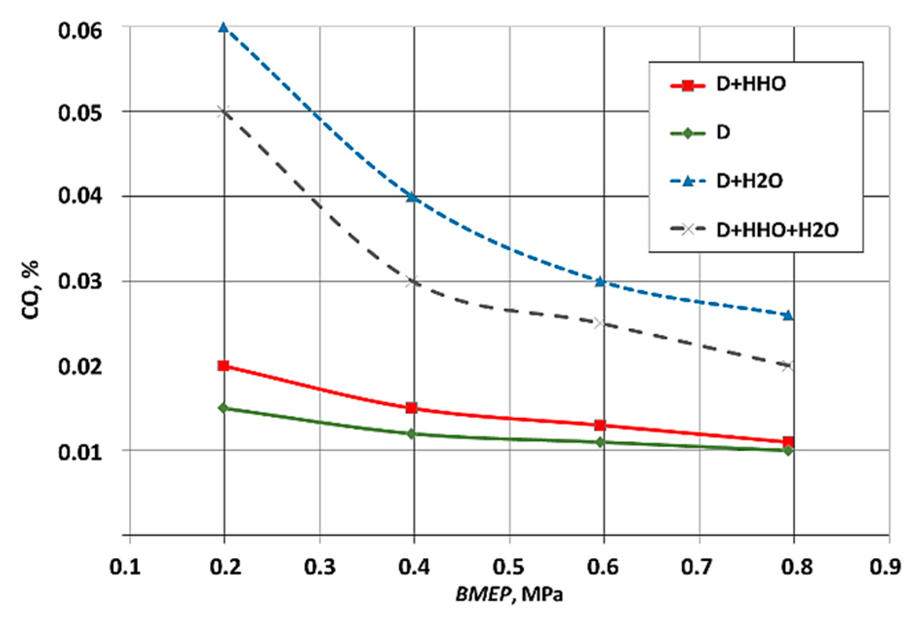 Cleantechnol 03 00033 g008 550