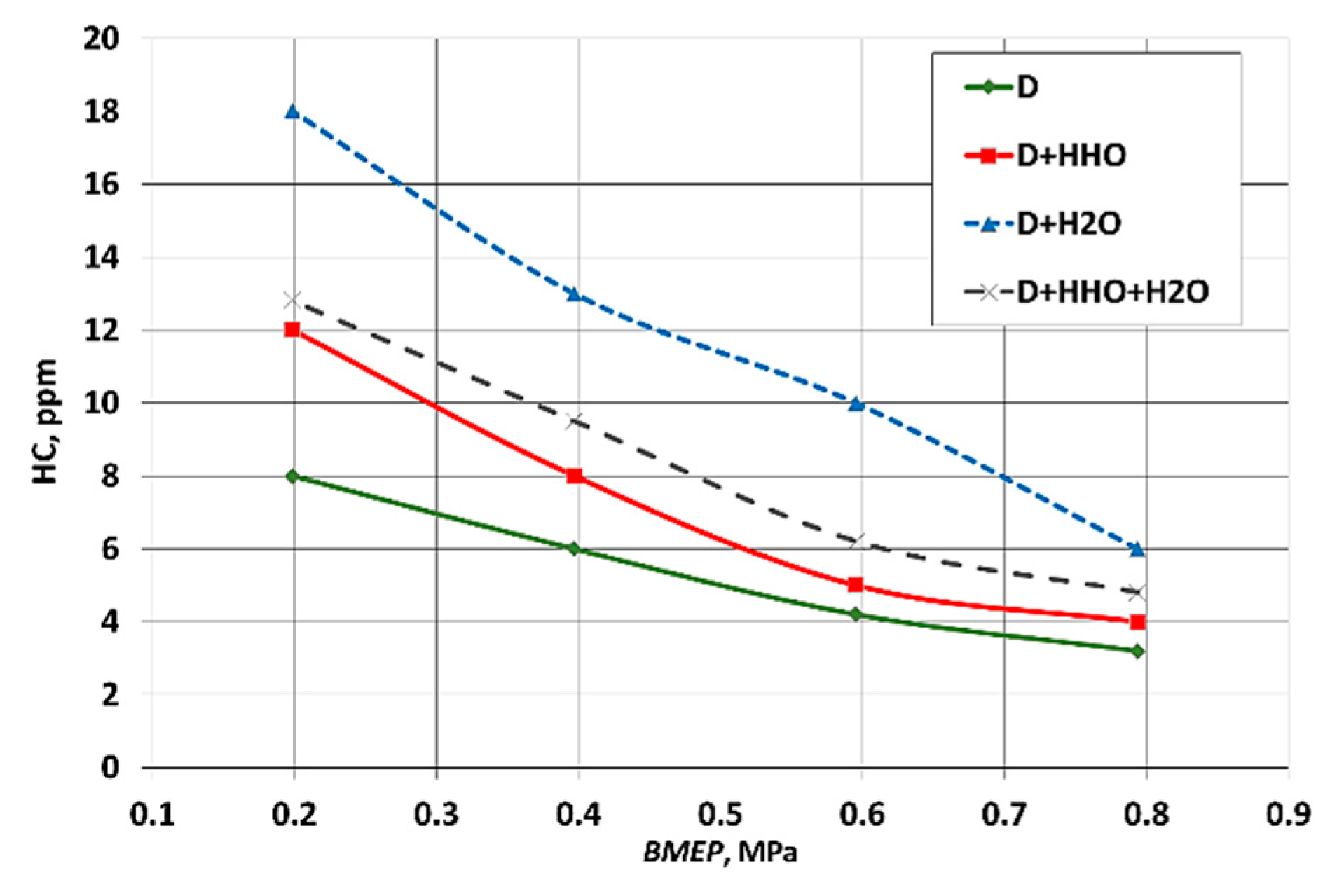 Cleantechnol 03 00033 g009 550