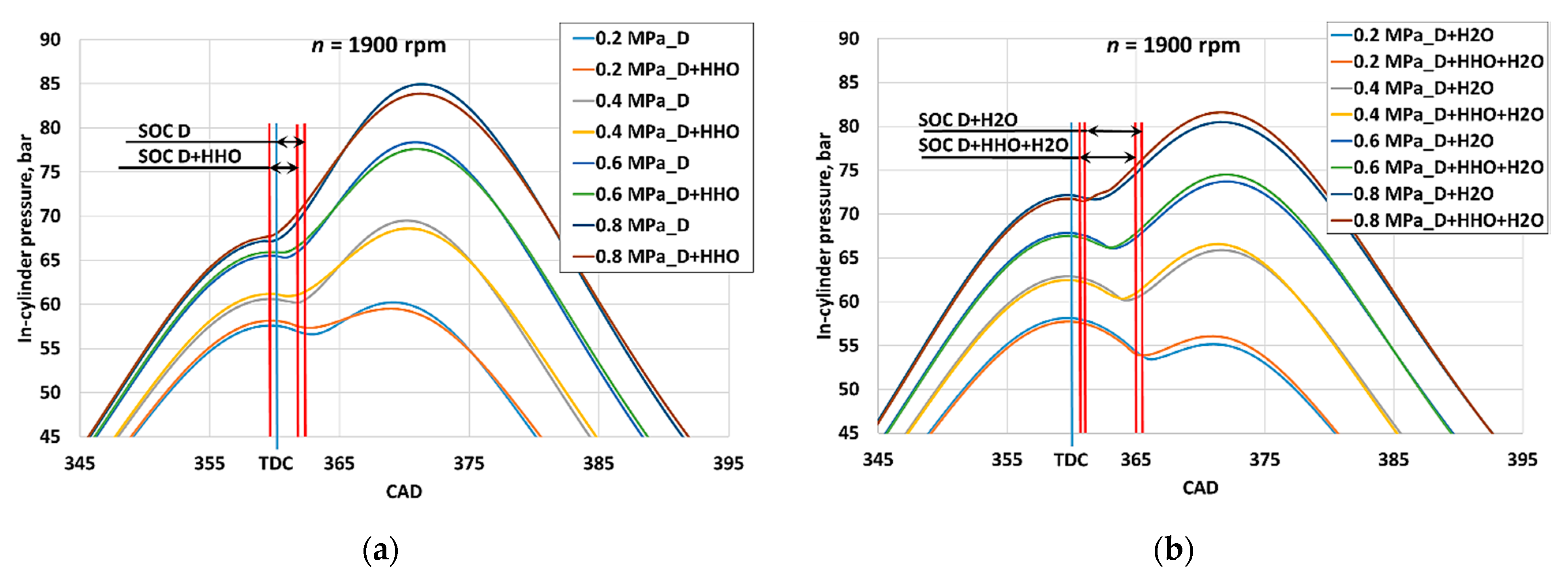 Cleantechnol 03 00033 g011 550