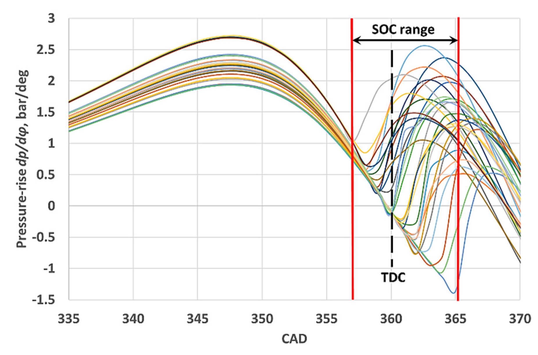 Cleantechnol 03 00033 g013 550