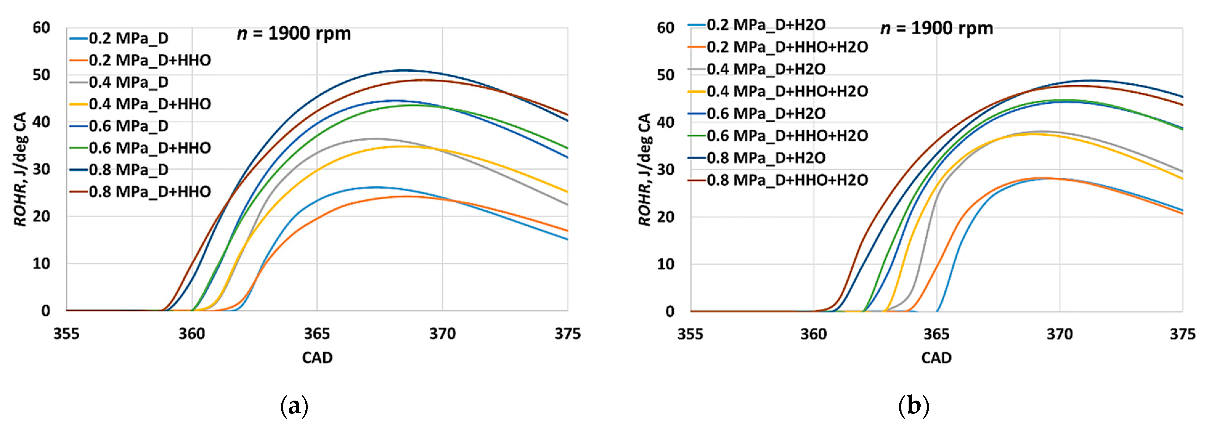 Cleantechnol 03 00033 g015 550