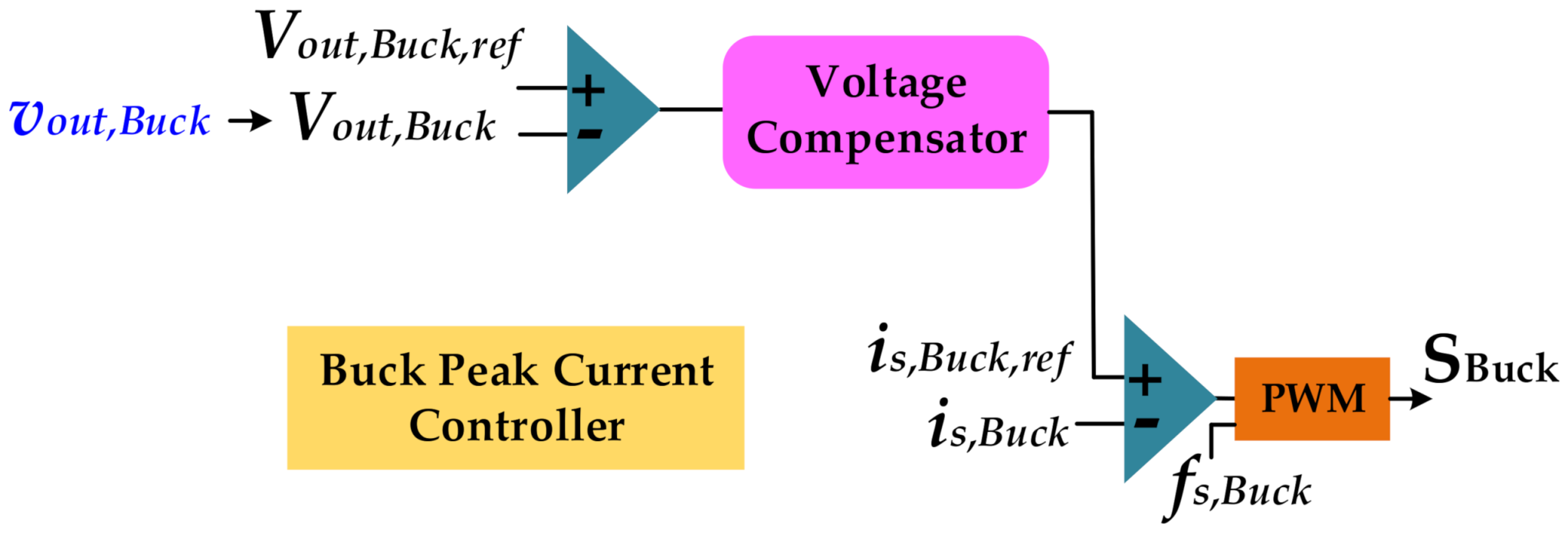 Cleantechnol 03 00035 g004 550