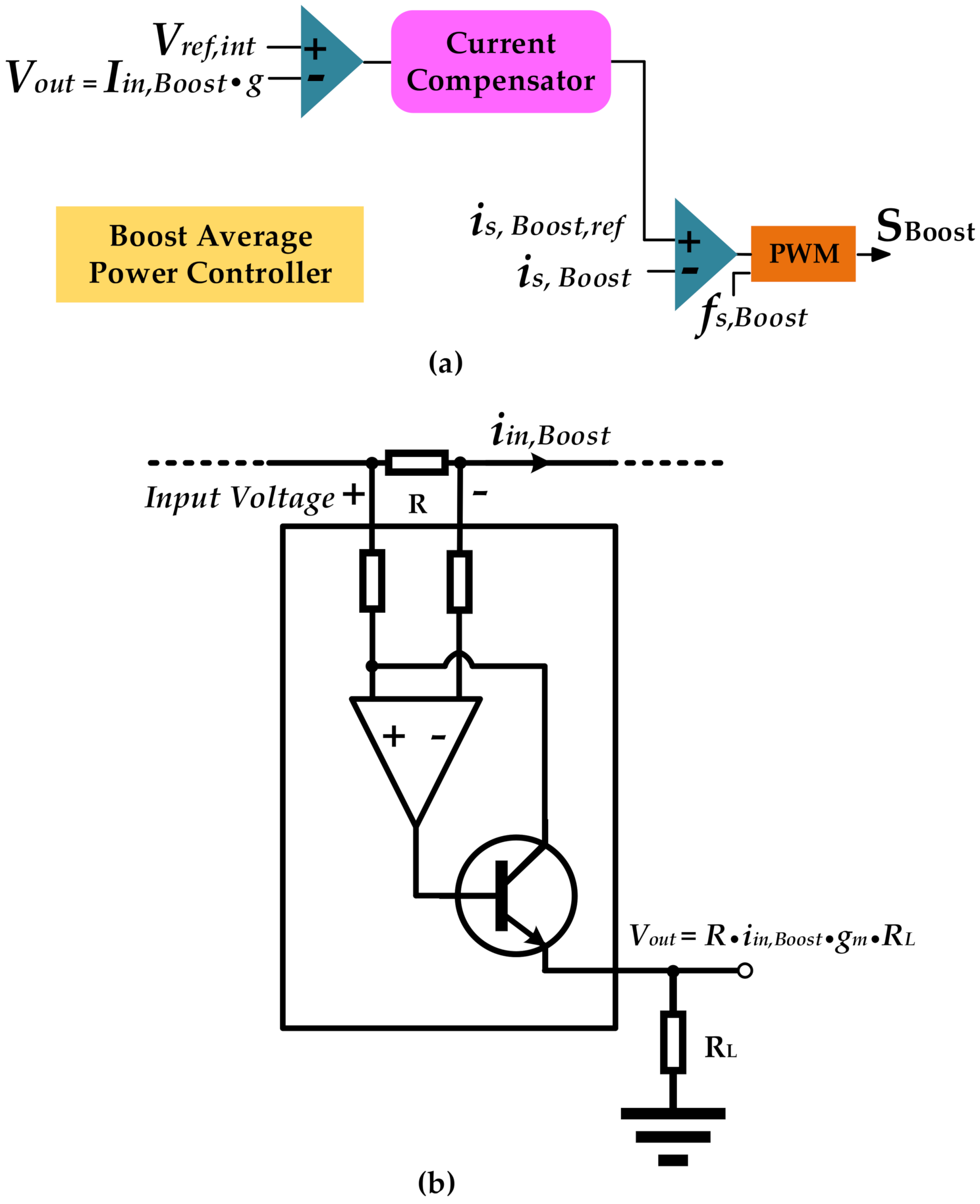 Cleantechnol 03 00035 g005 550