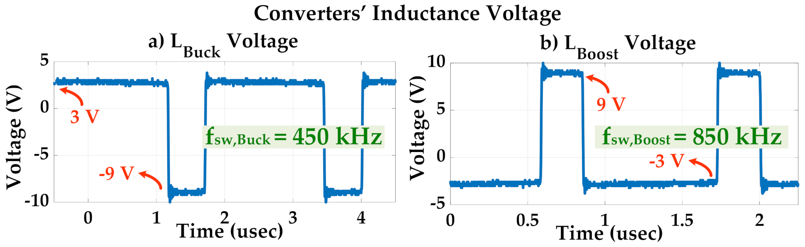 Cleantechnol 03 00035 g008 550