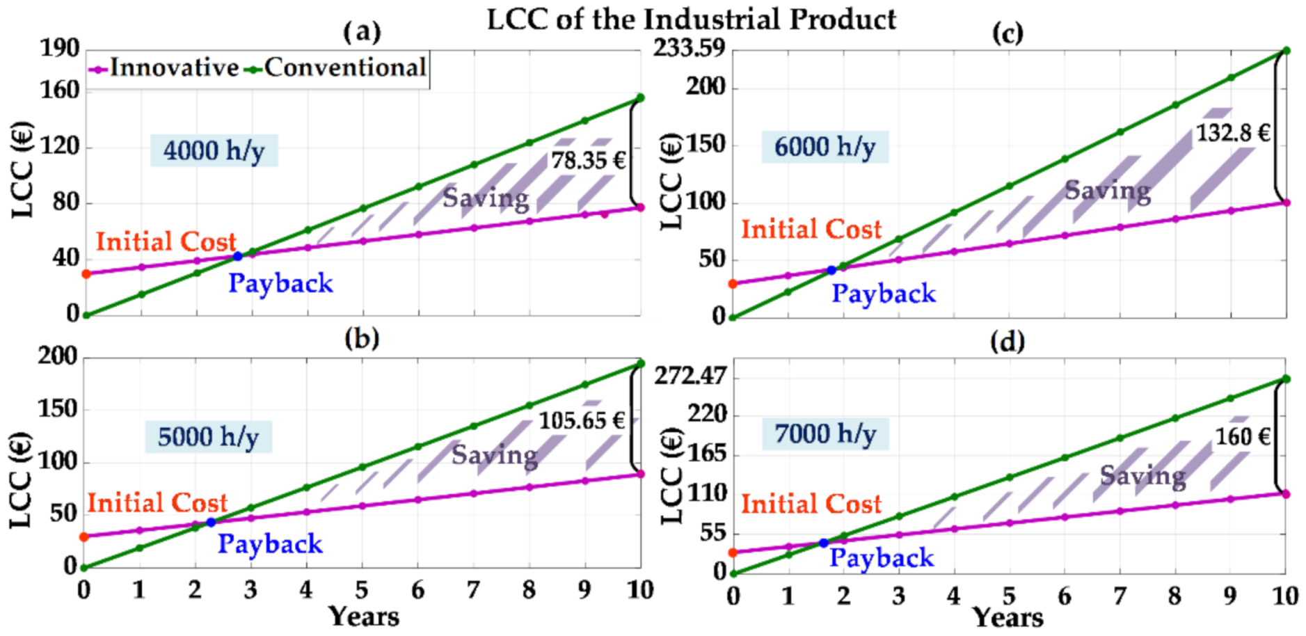 Cleantechnol 03 00035 g010 550