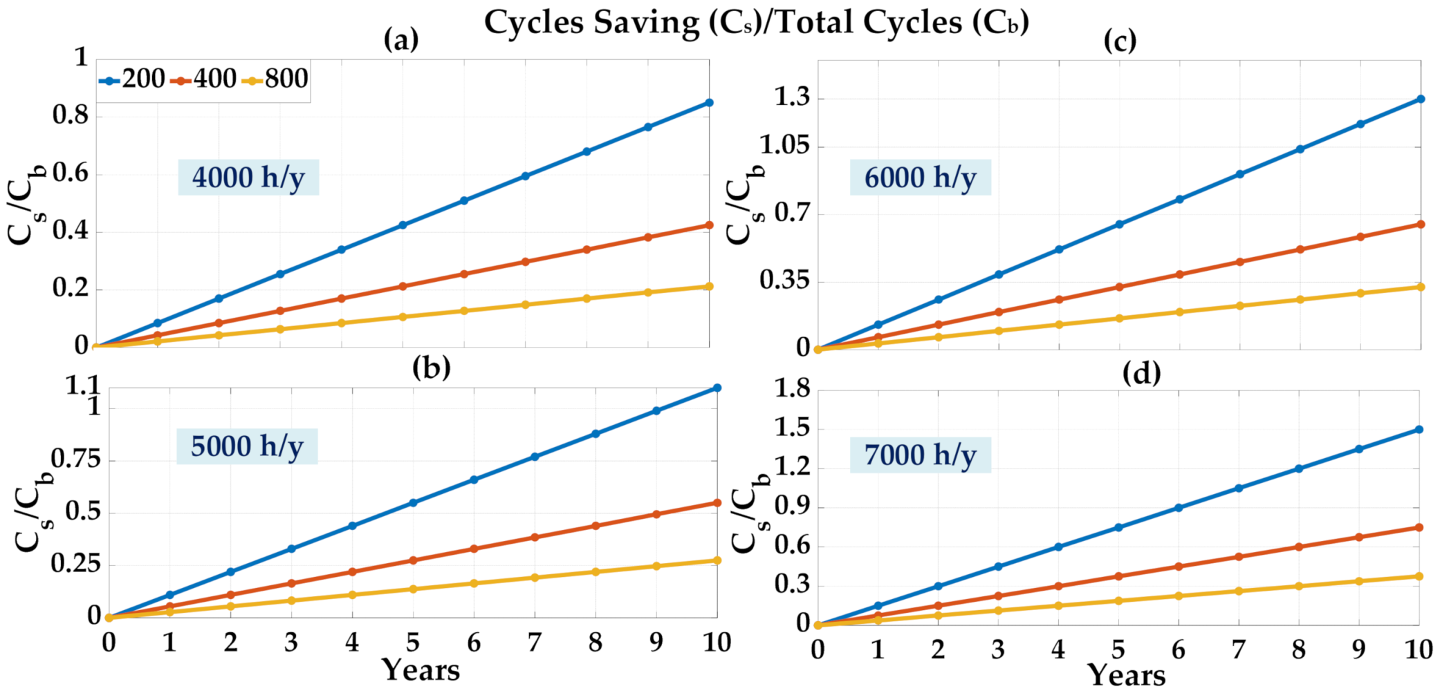 Cleantechnol 03 00035 g011 550