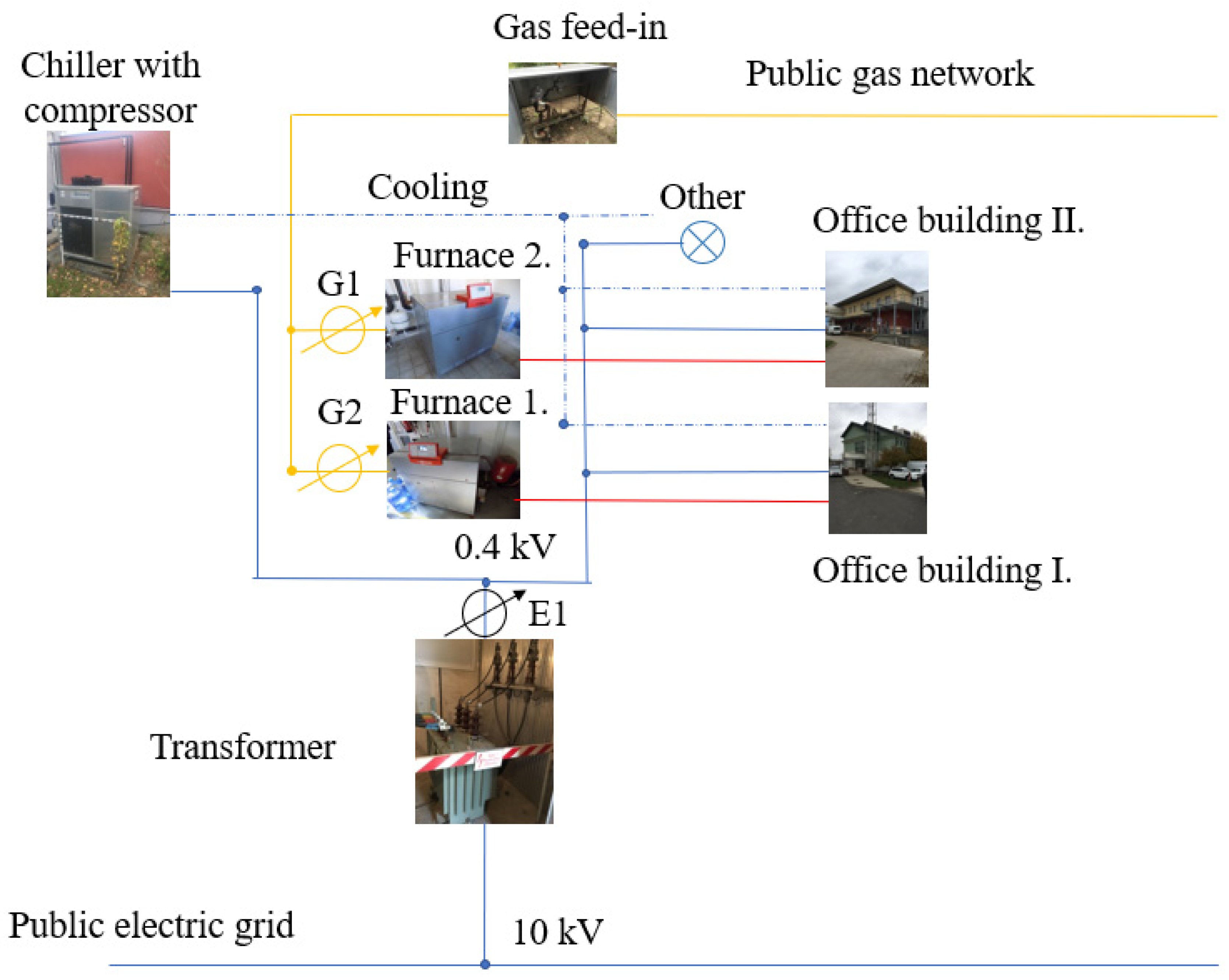 Cleantechnol 03 00040 g003 550
