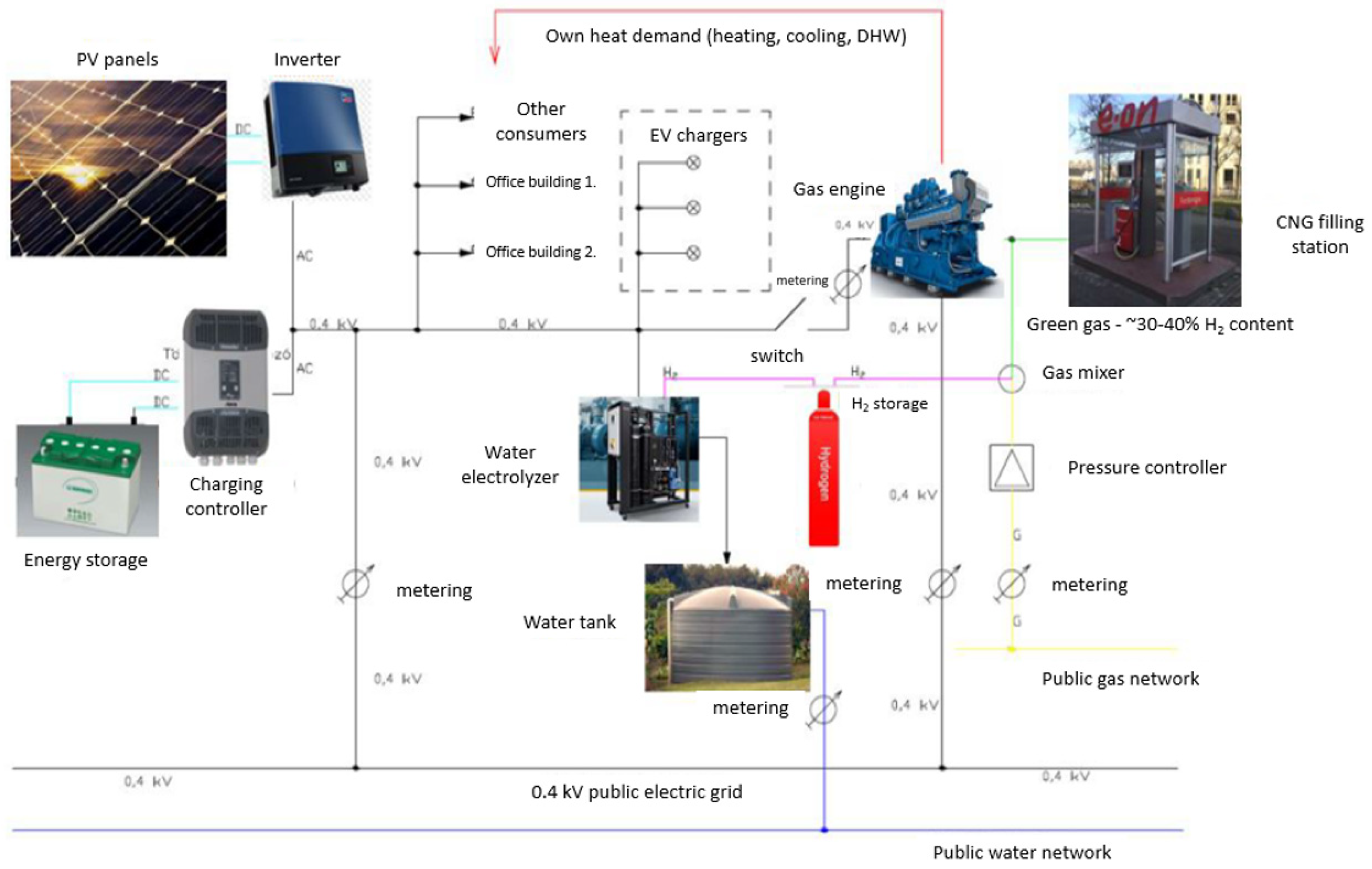 Cleantechnol 03 00040 g006 550
