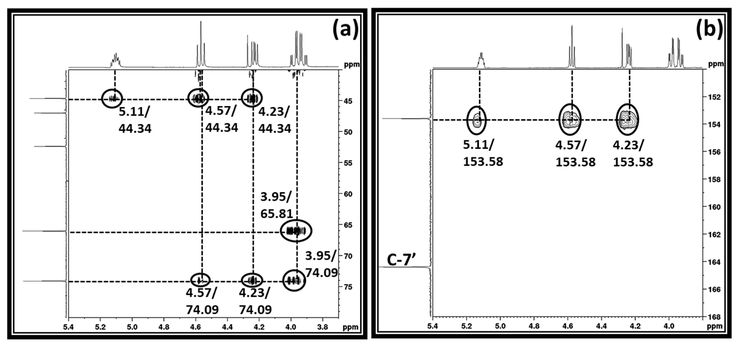 Cleantechnol 03 00041 g003 550