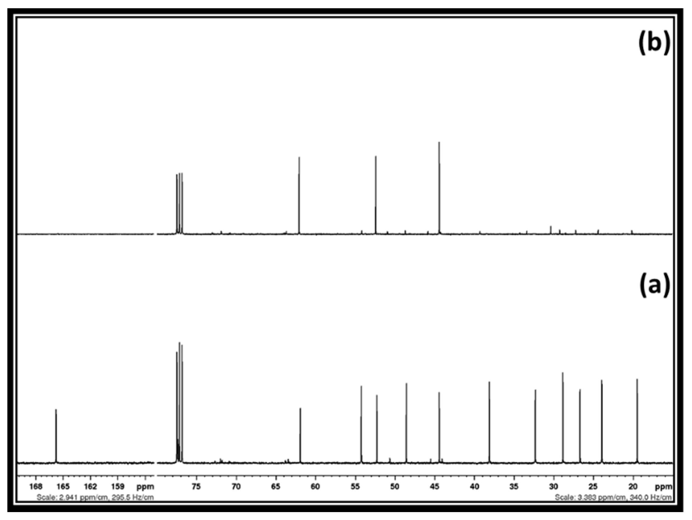 Cleantechnol 03 00041 g006 550