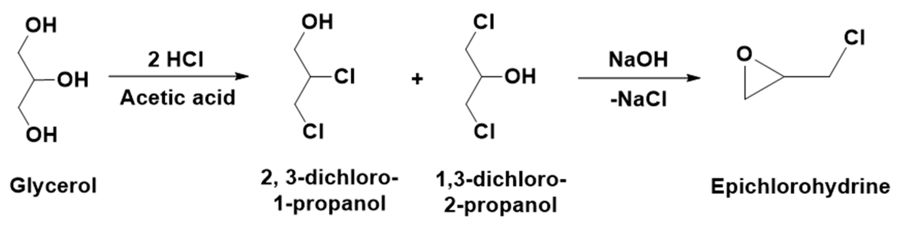 Cleantechnol 03 00041 sch001 550