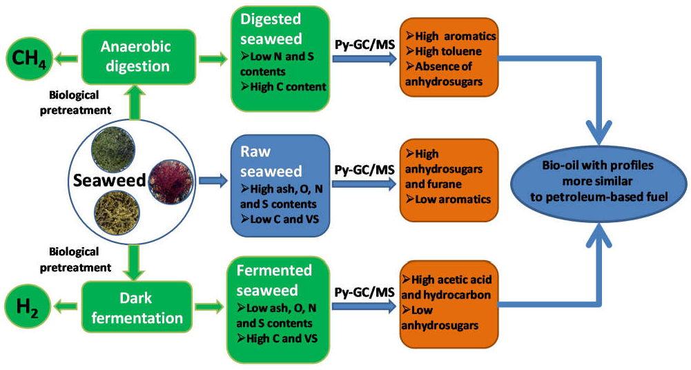 Cleantechnol 03 00043 g005 550