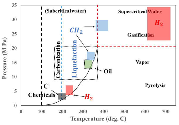 Cleantechnol 03 00043 g007 550