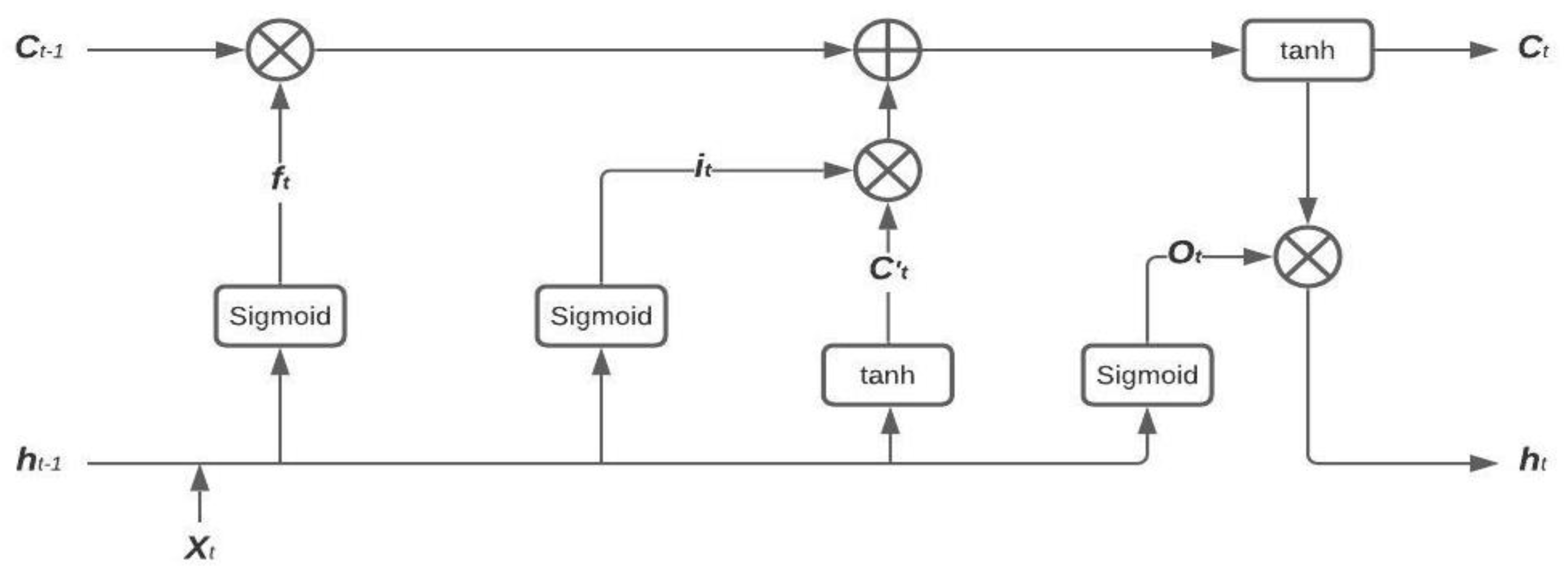 Cleantechnol 03 00044 g001