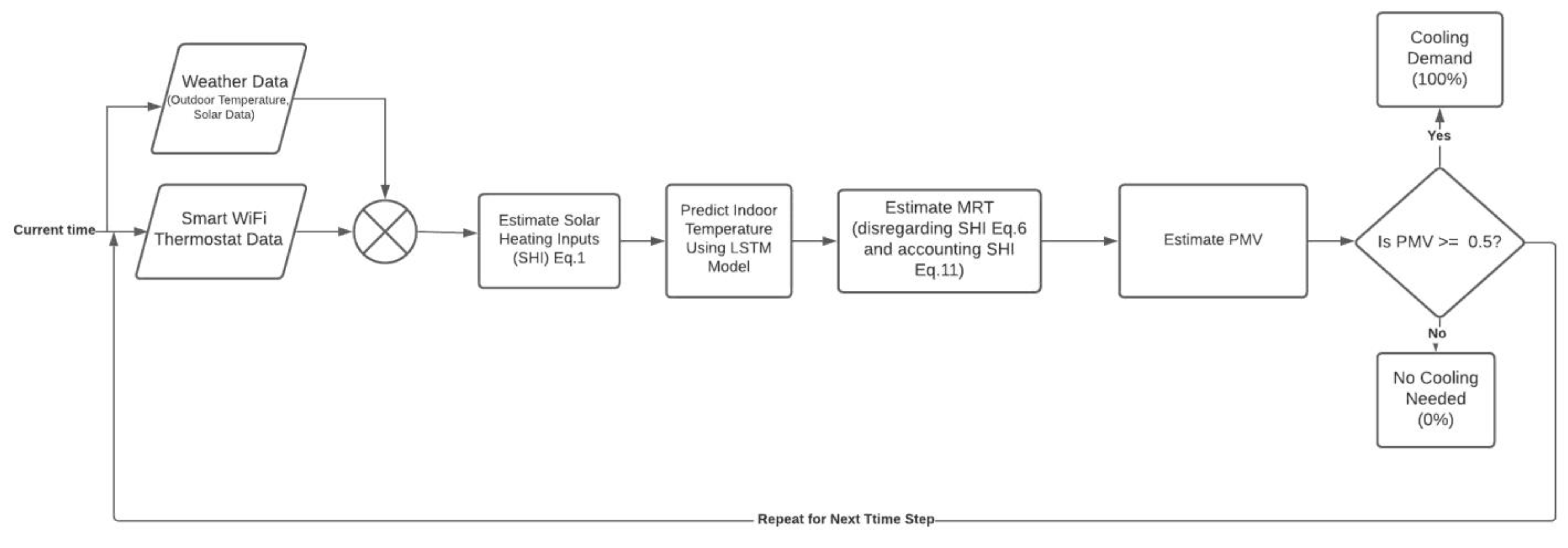 Cleantechnol 03 00044 g002