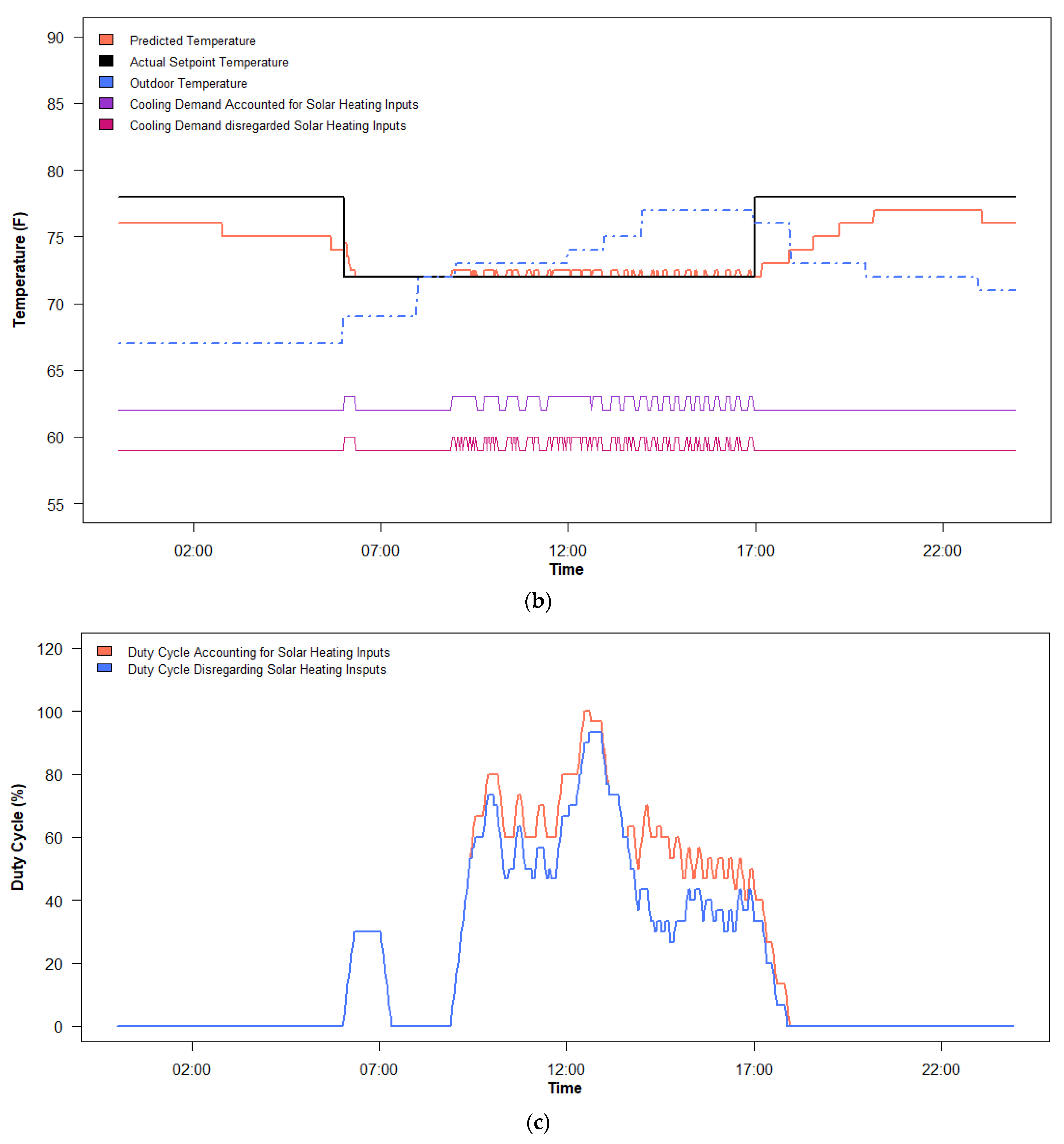 Cleantechnol 03 00044 g004b