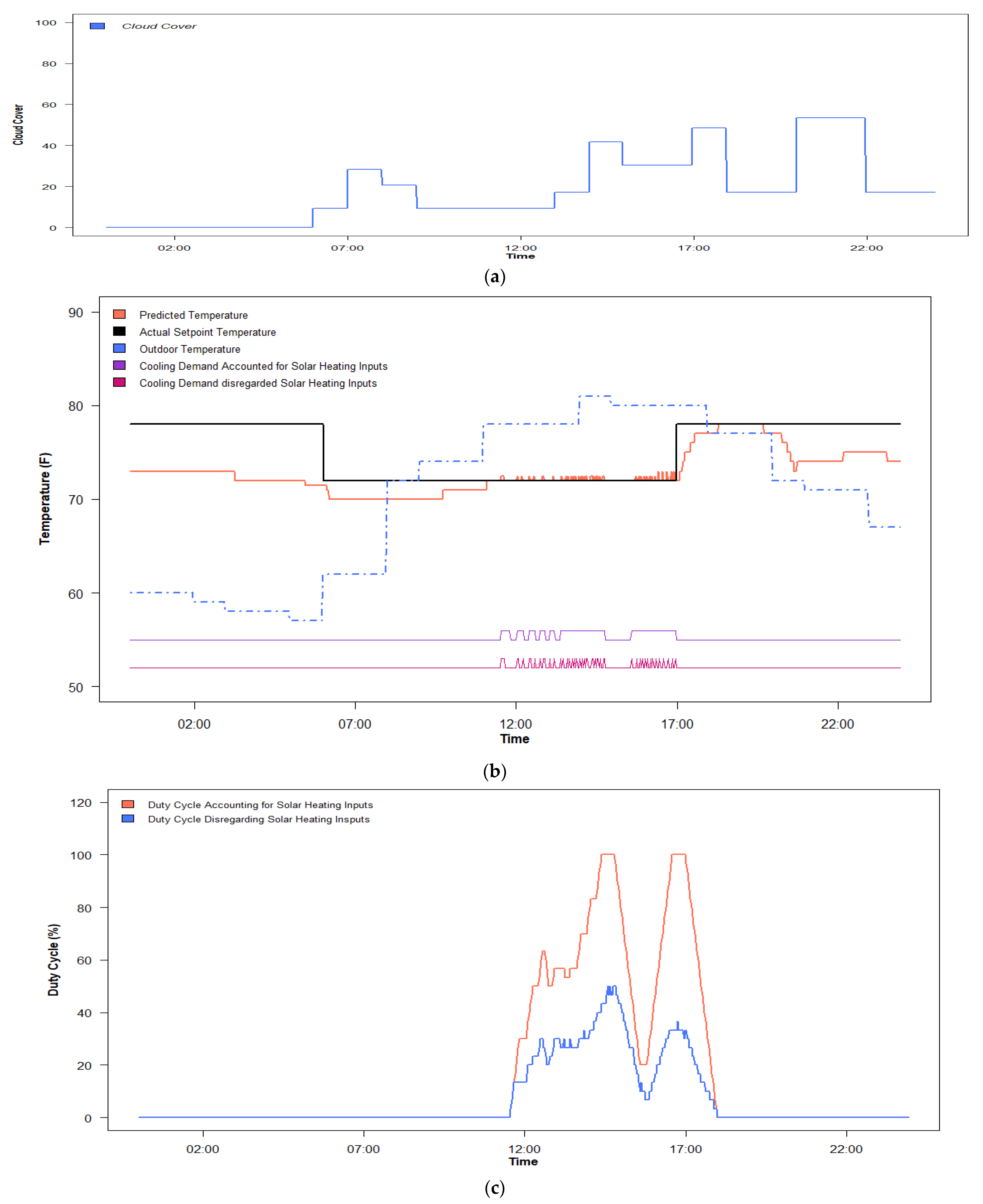 Cleantechnol 03 00044 g005
