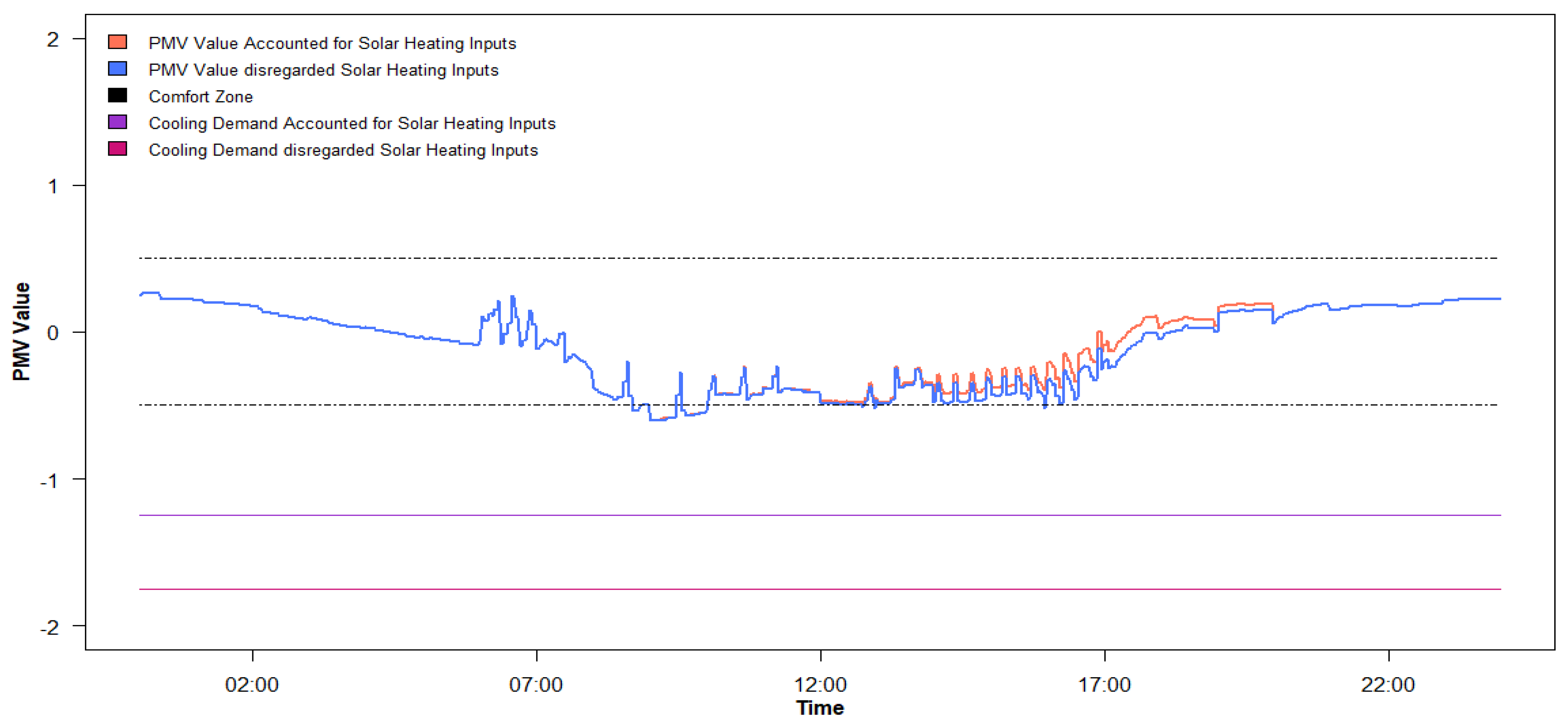 Cleantechnol 03 00044 g006