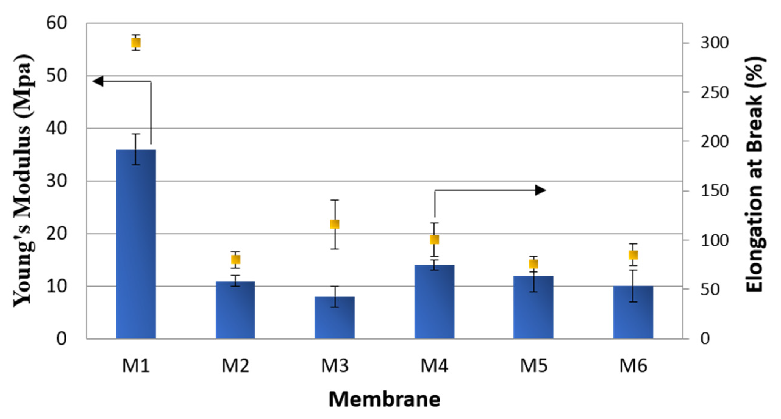 Cleantechnol 03 00045 g005 550
