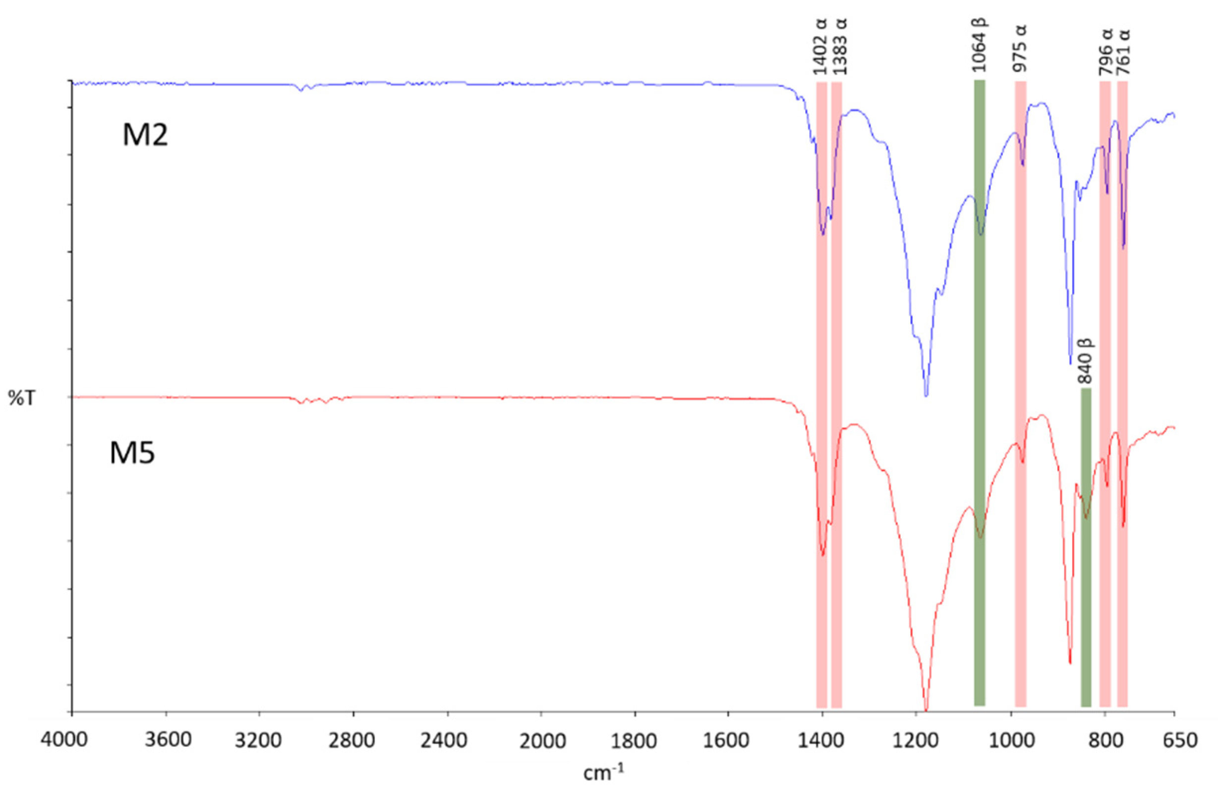 Cleantechnol 03 00045 g006 550