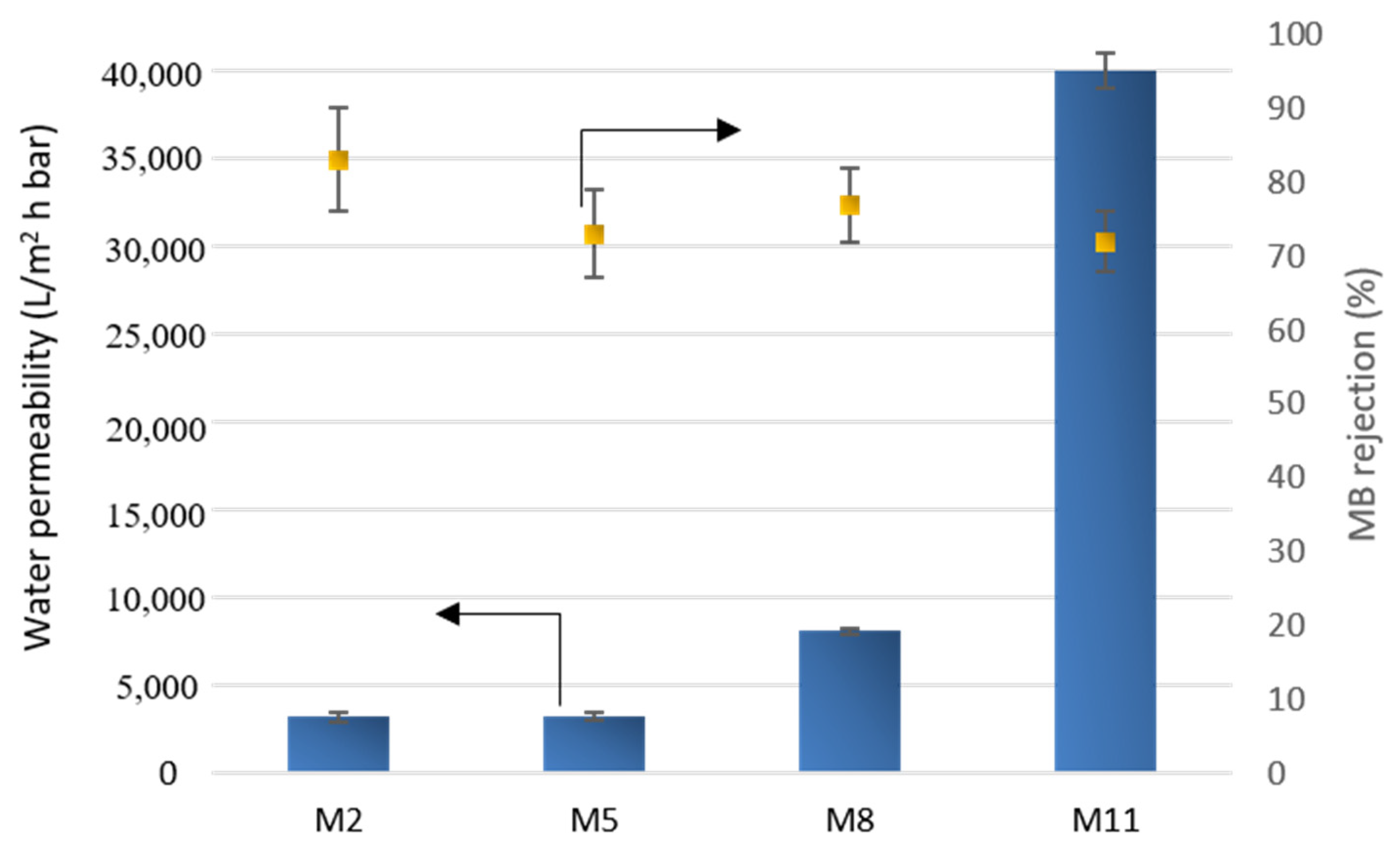 Cleantechnol 03 00045 g014 550