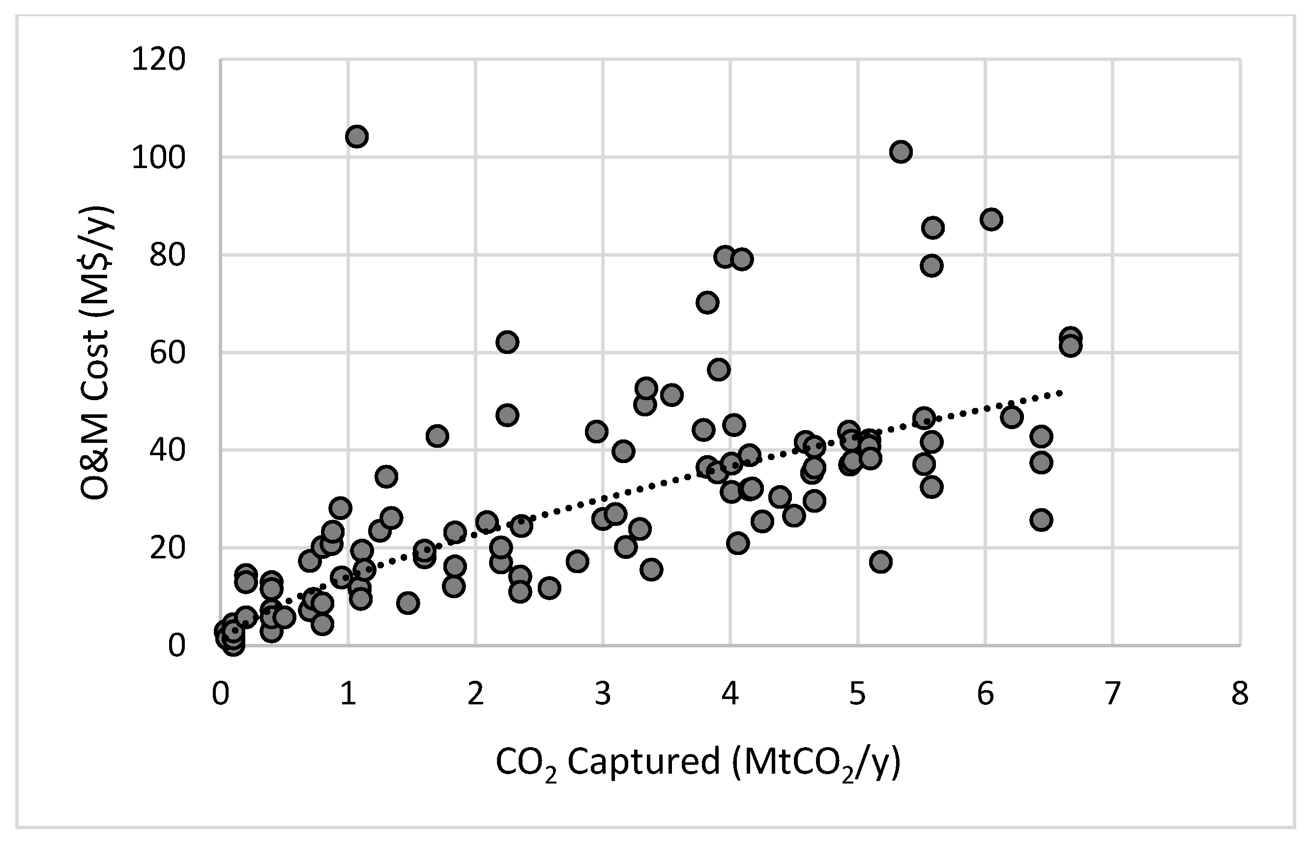 Cleantechnol 03 00046 g002 550