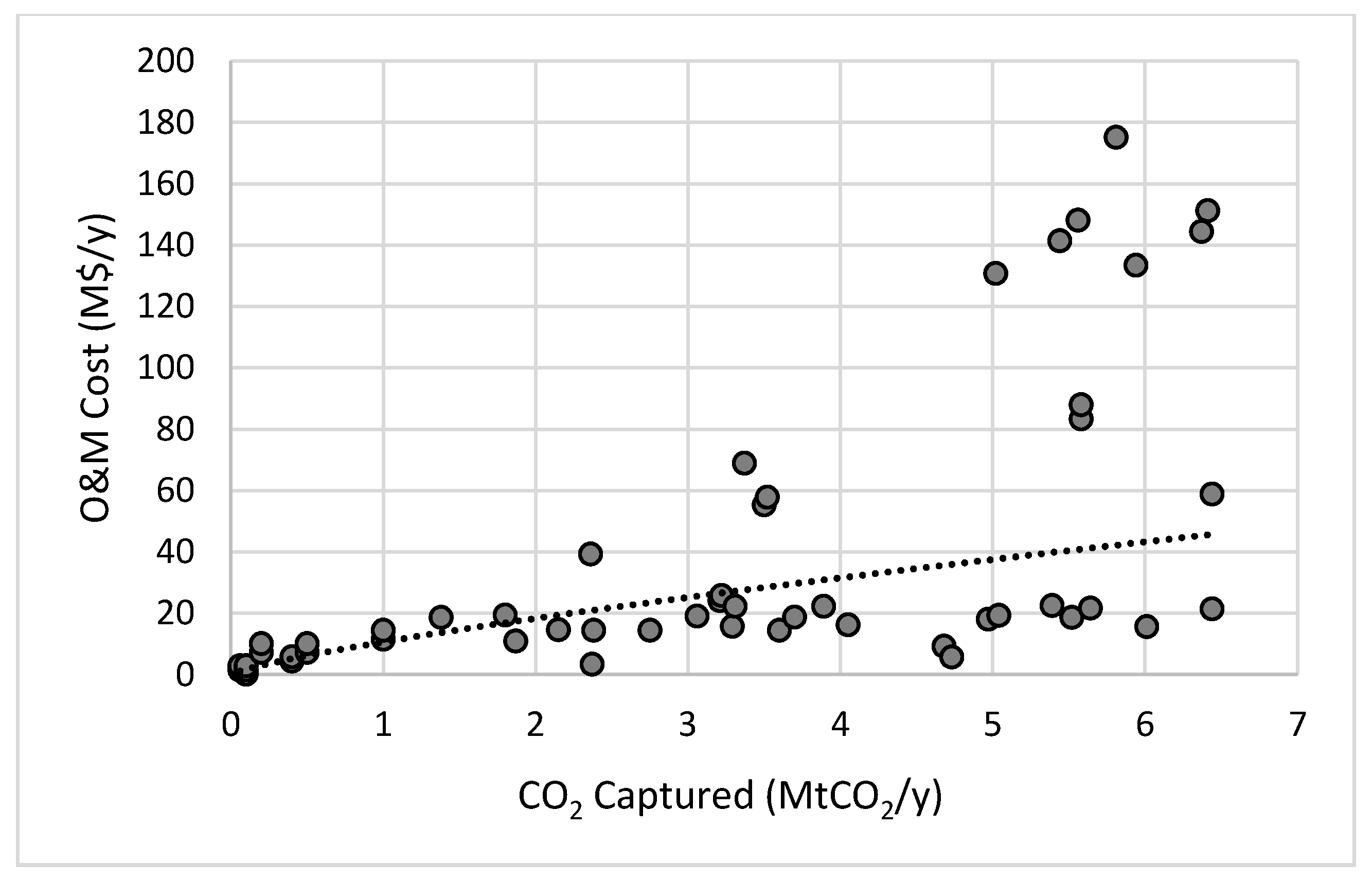 Cleantechnol 03 00046 g004 550