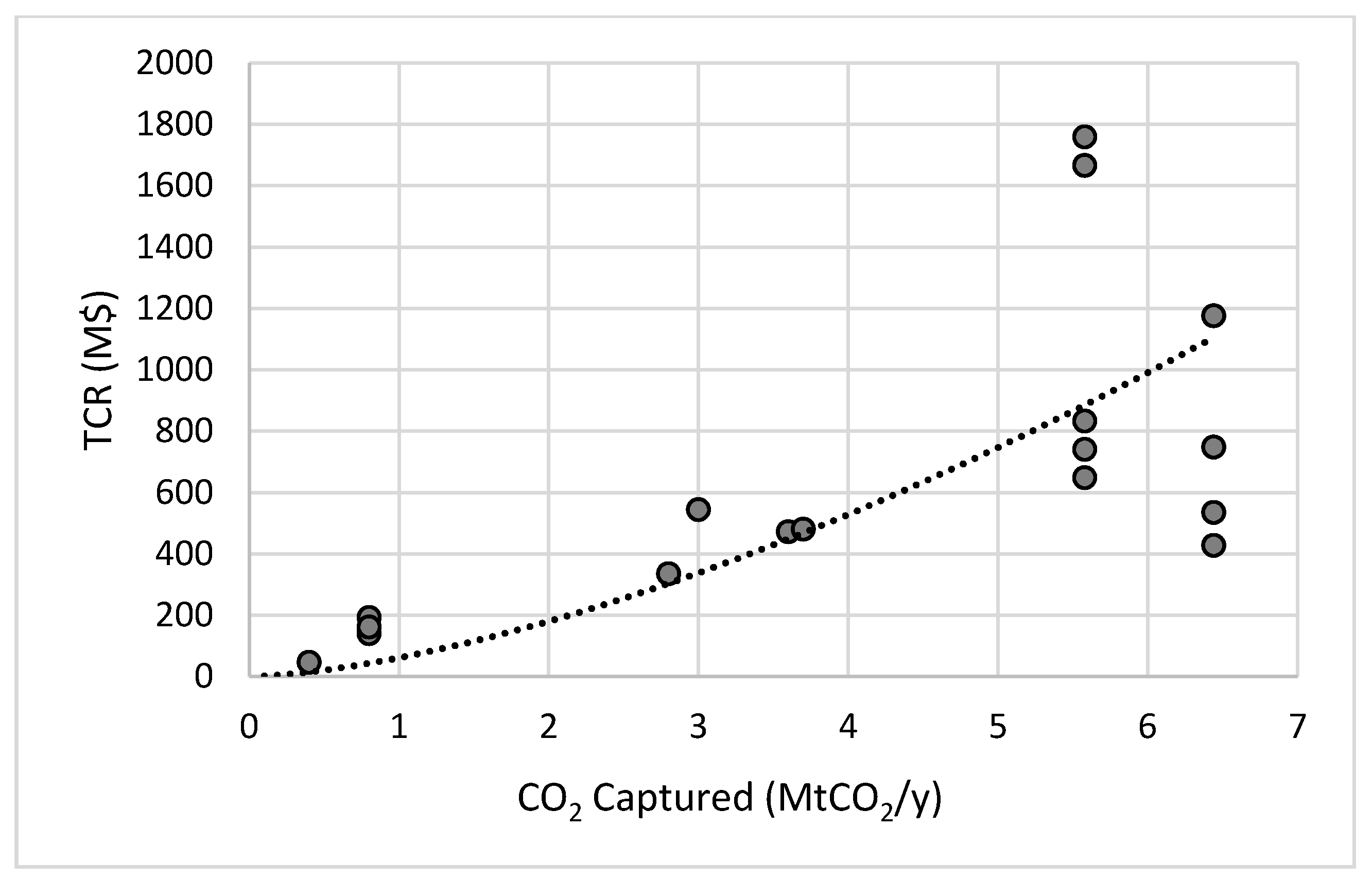 Cleantechnol 03 00046 g007 550