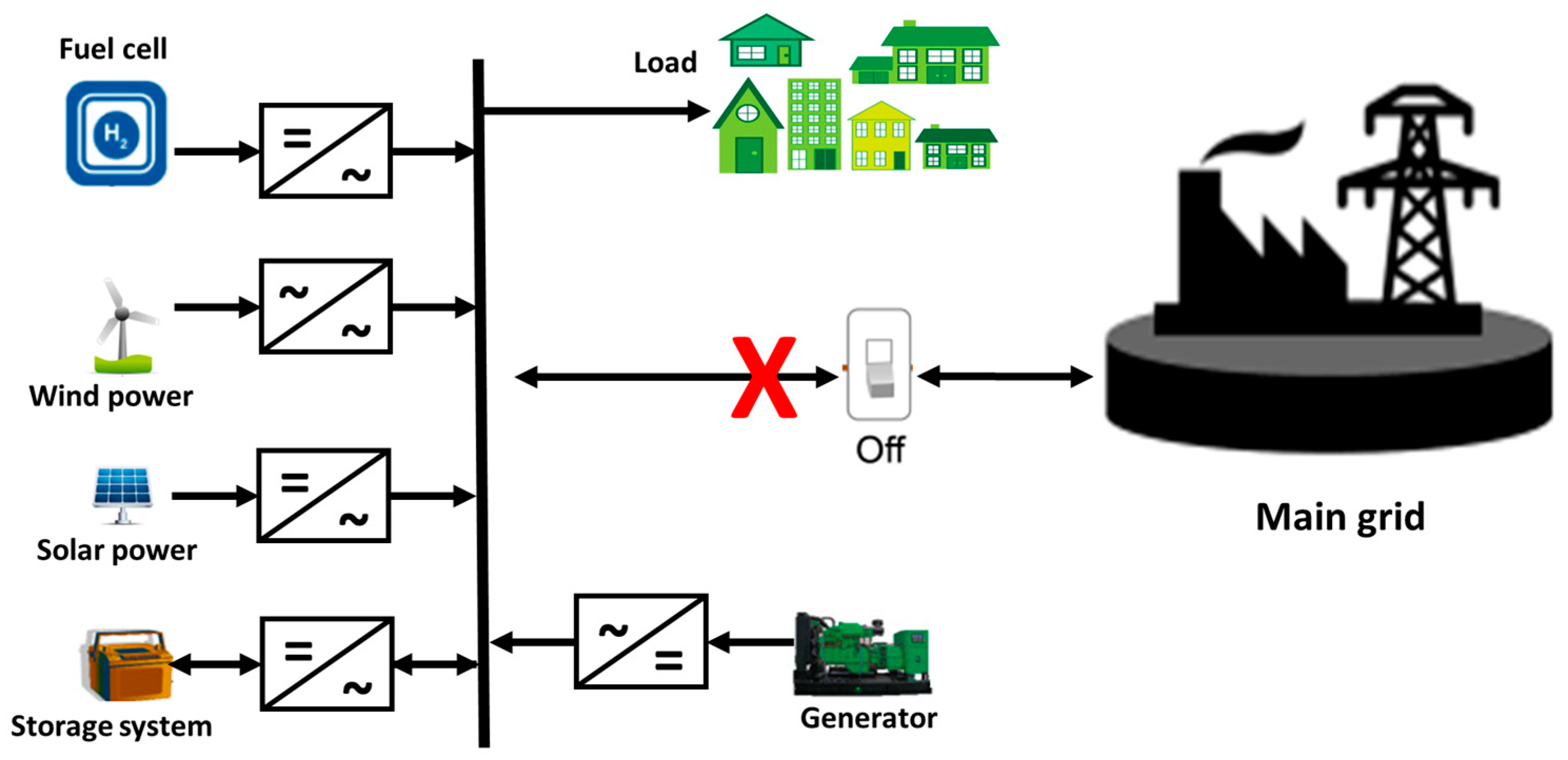 Cleantechnol 03 00047 g003 550