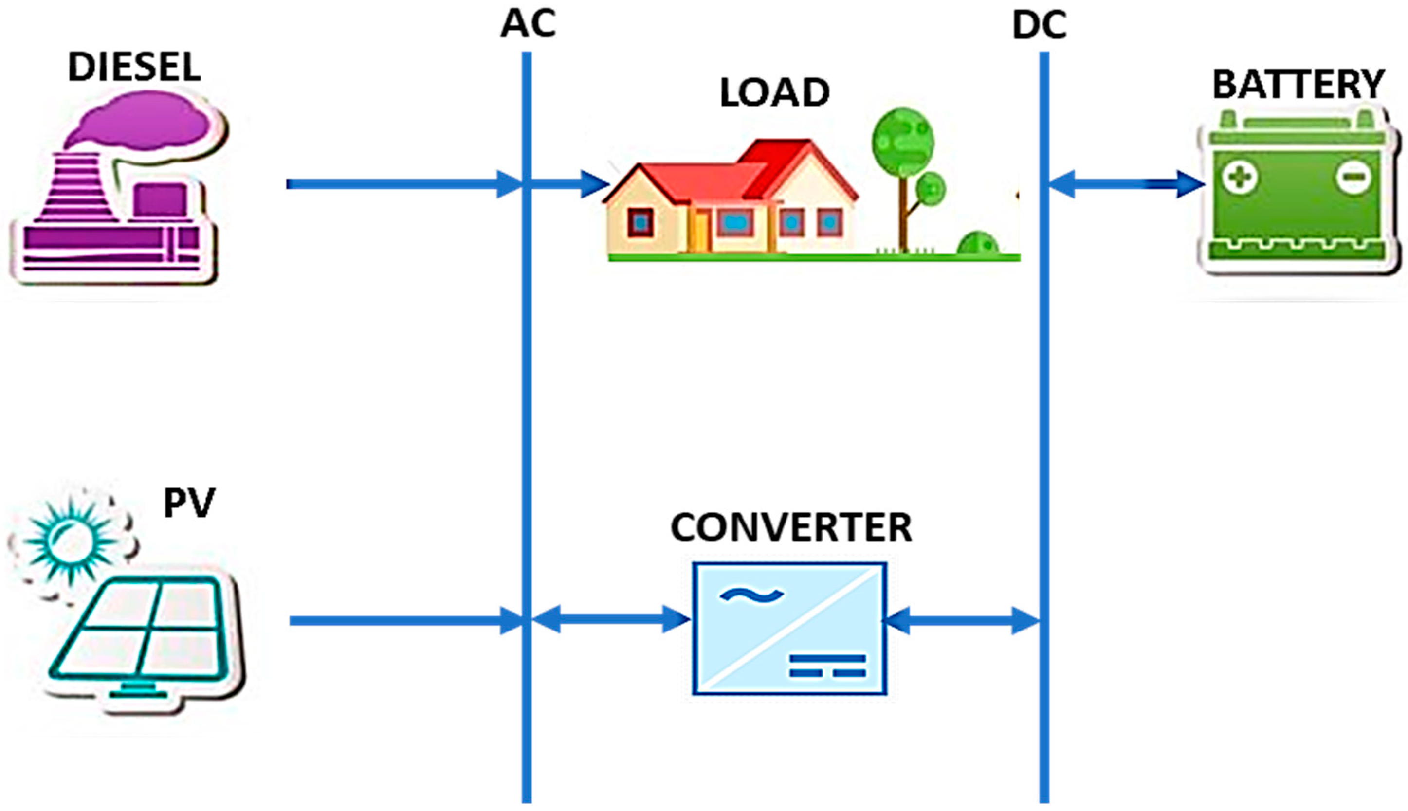 Cleantechnol 03 00047 g006 550