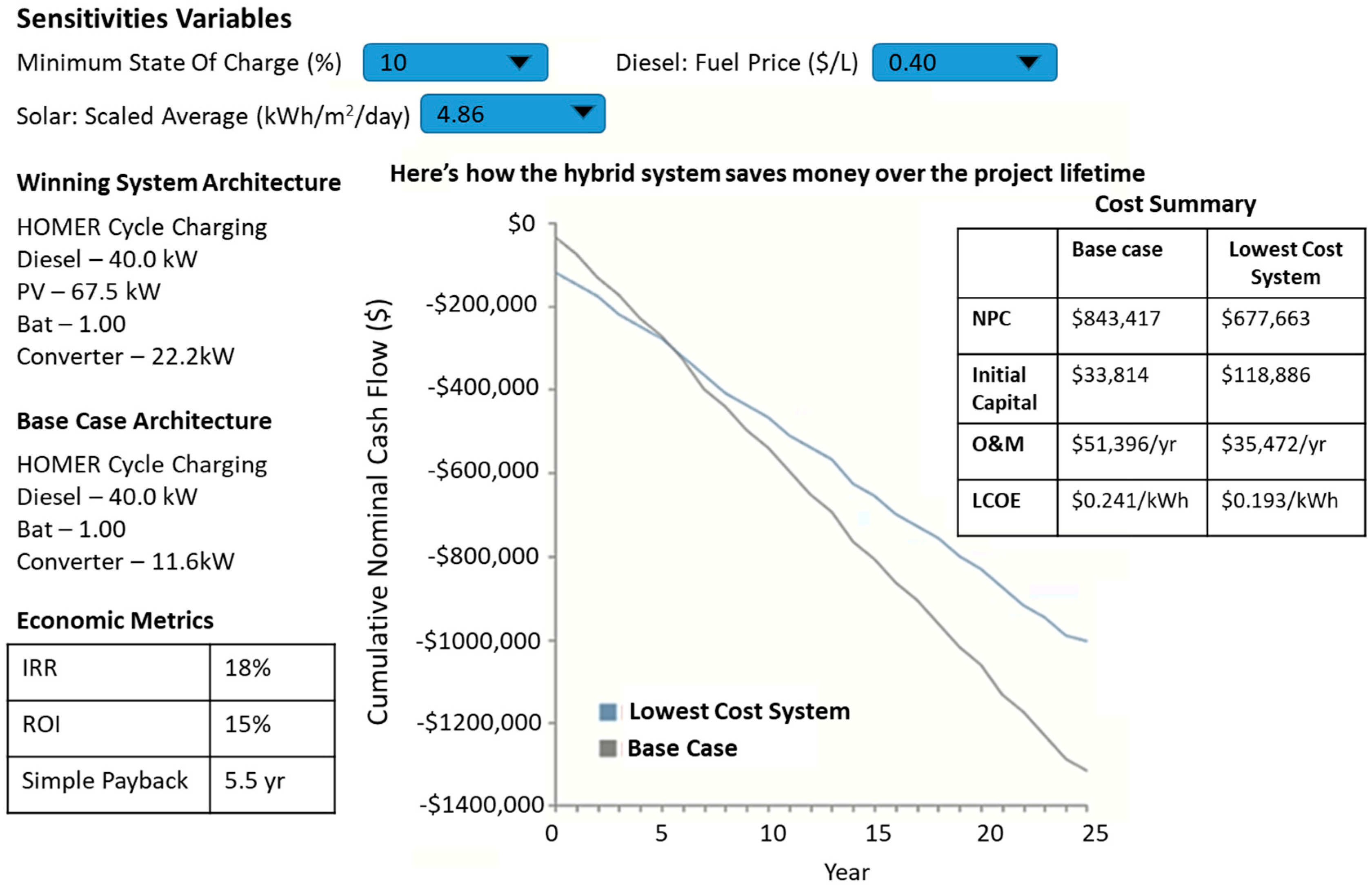 Cleantechnol 03 00047 g013 550