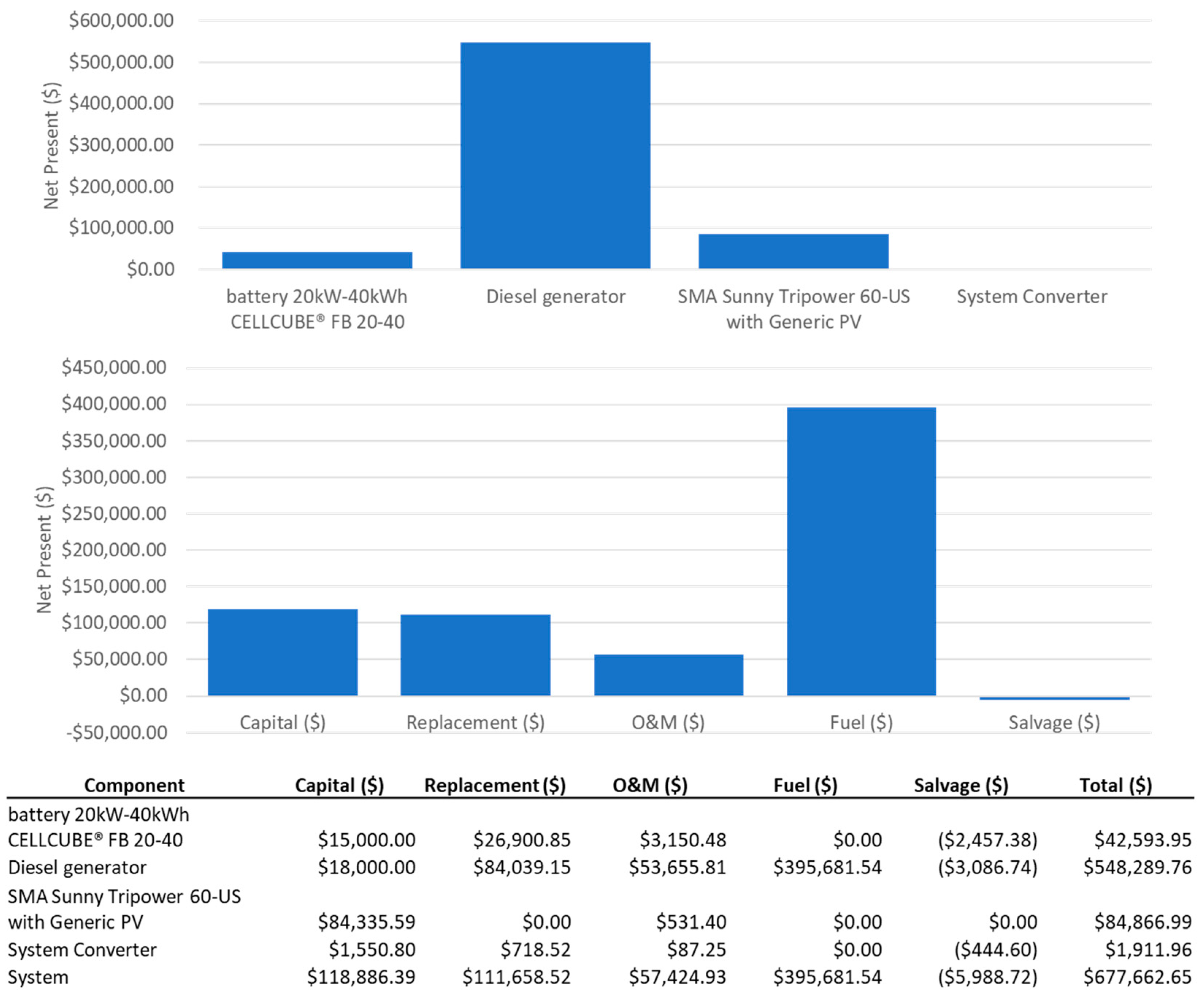 Cleantechnol 03 00047 g015 550