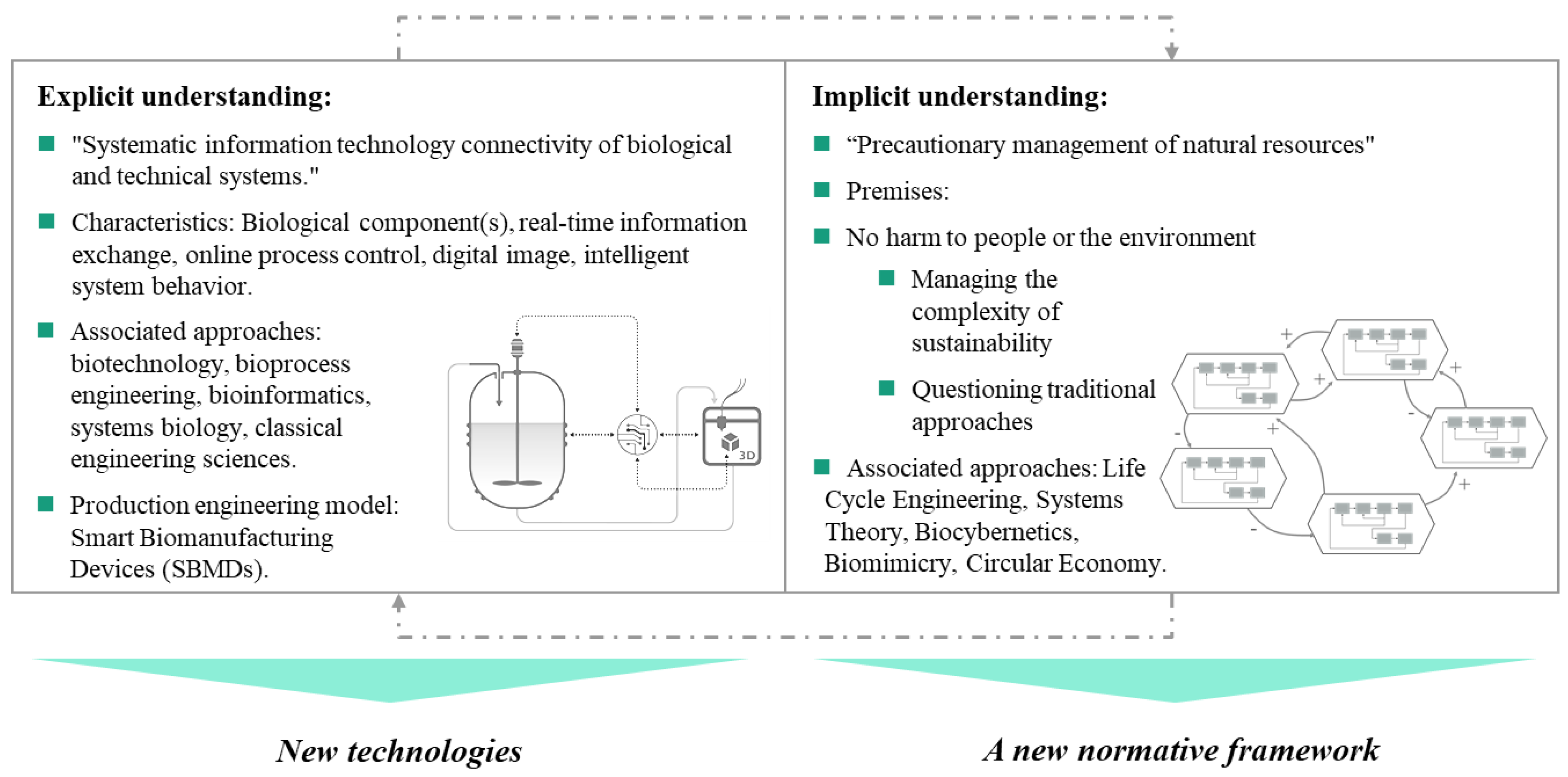 Cleantechnol 03 00049 g002 550