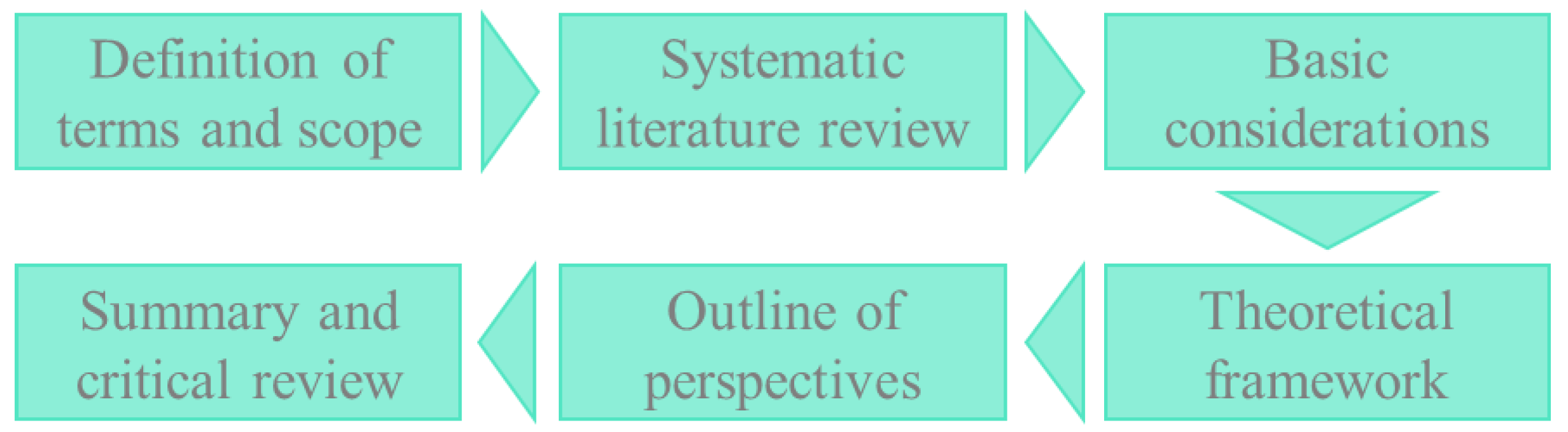 Cleantechnol 03 00049 g003 550