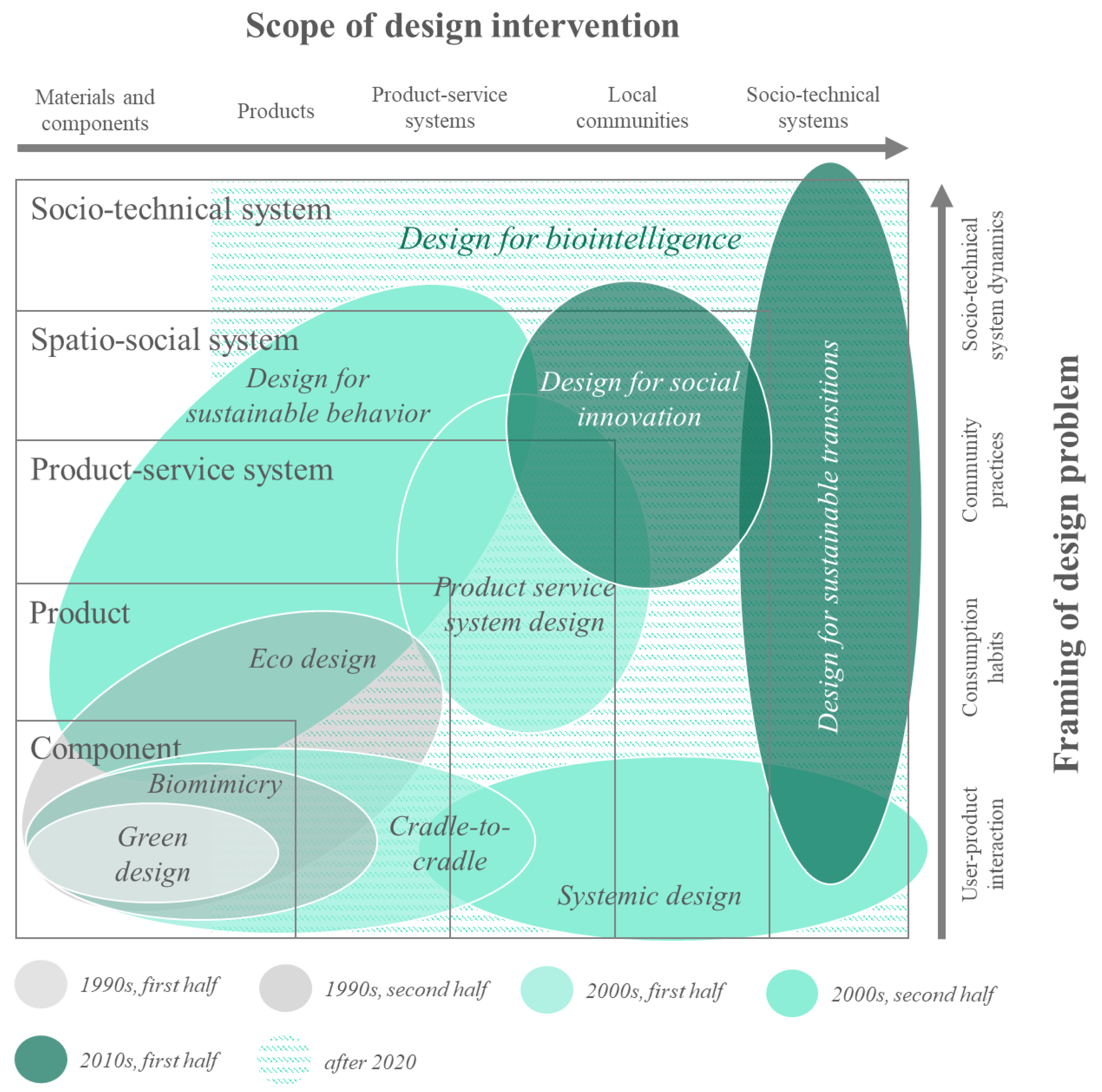 Cleantechnol 03 00049 g007 550