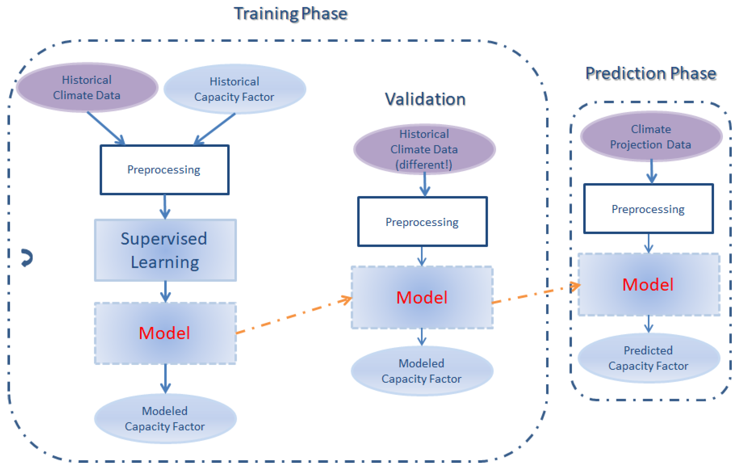 Cleantechnol 03 00050 g001 550