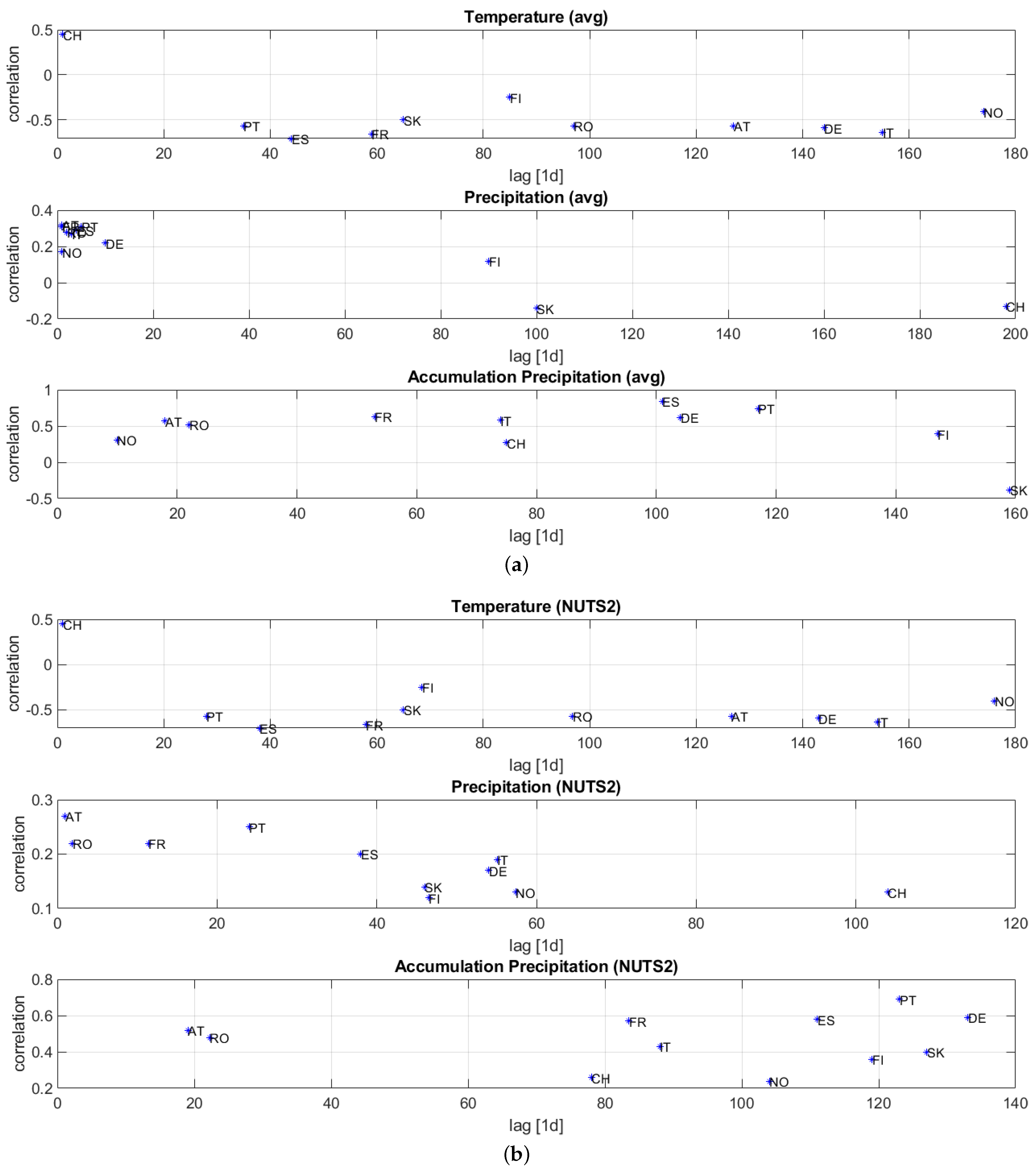 Cleantechnol 03 00050 g002 550