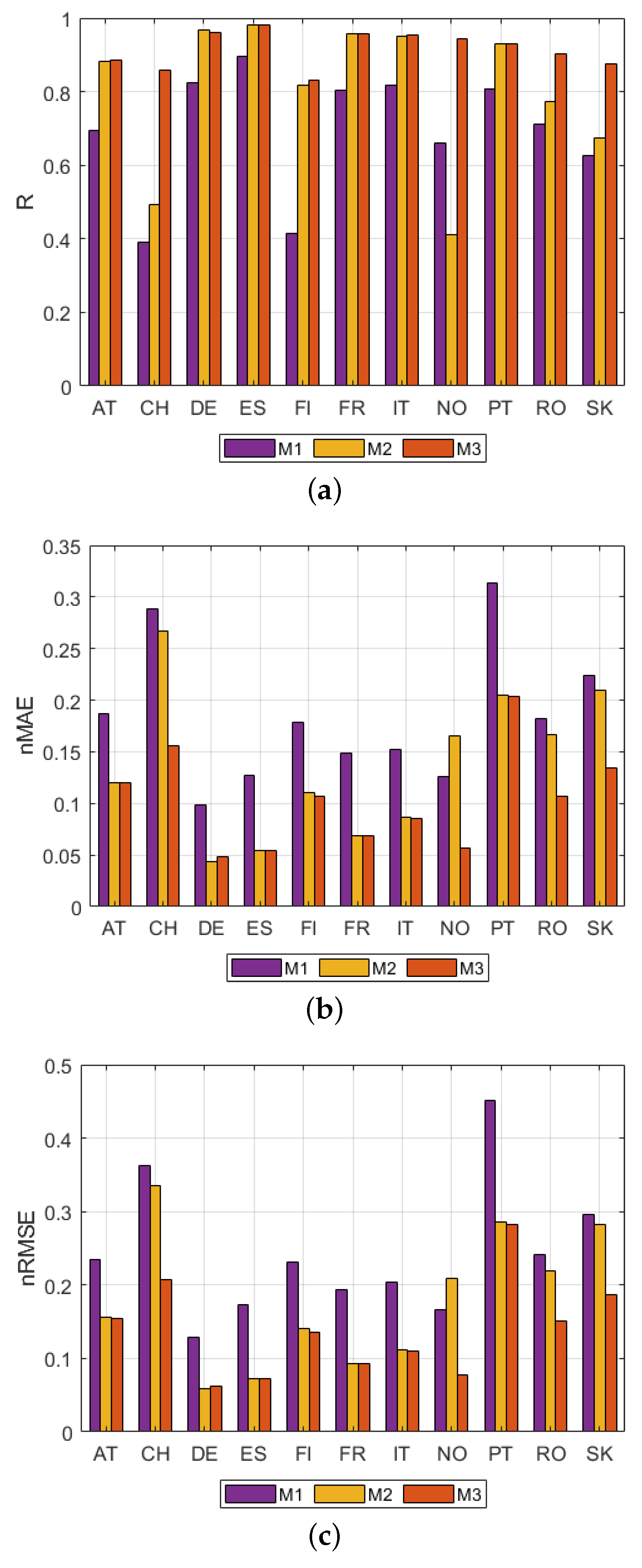 Cleantechnol 03 00050 g003 550