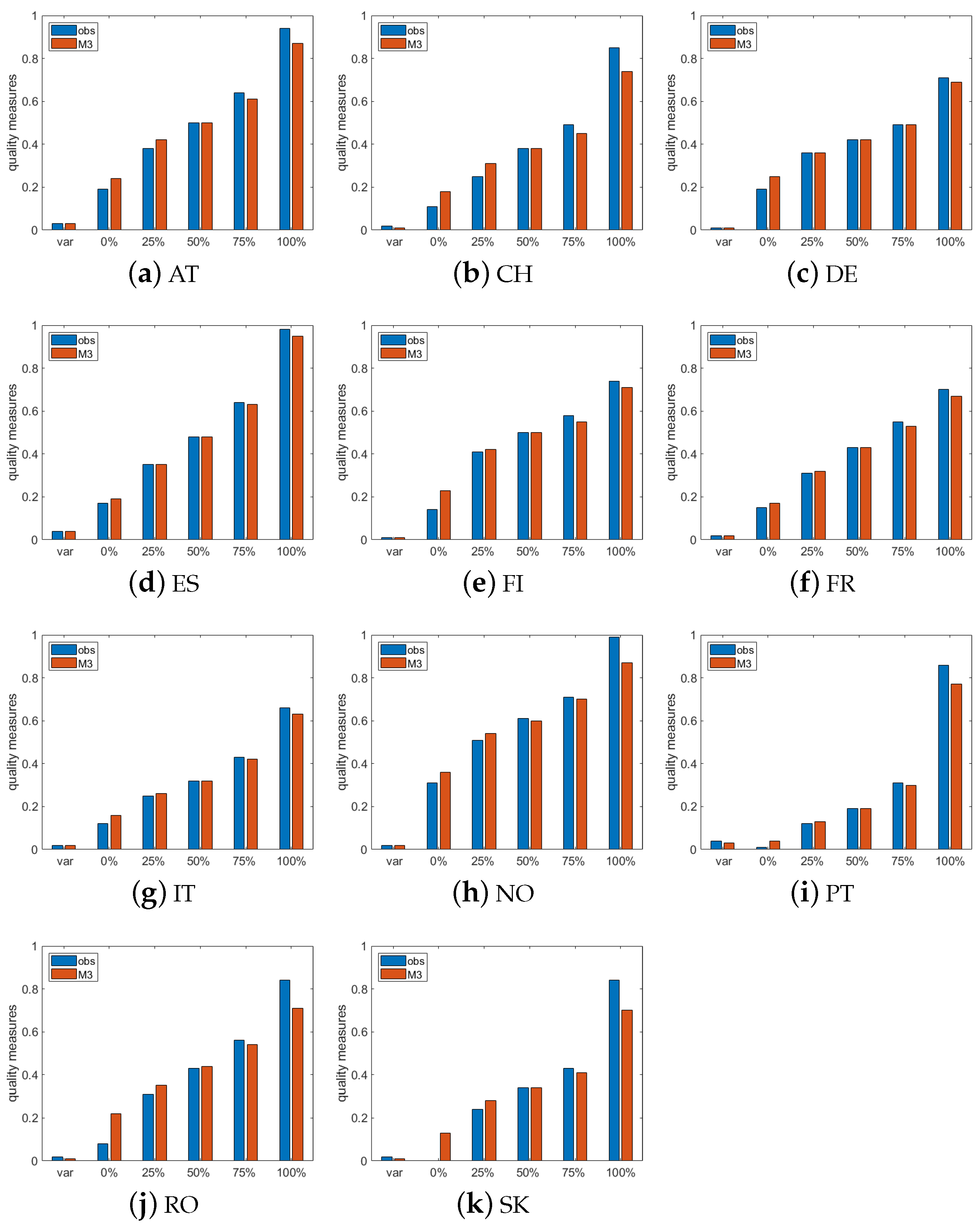 Cleantechnol 03 00050 g004 550