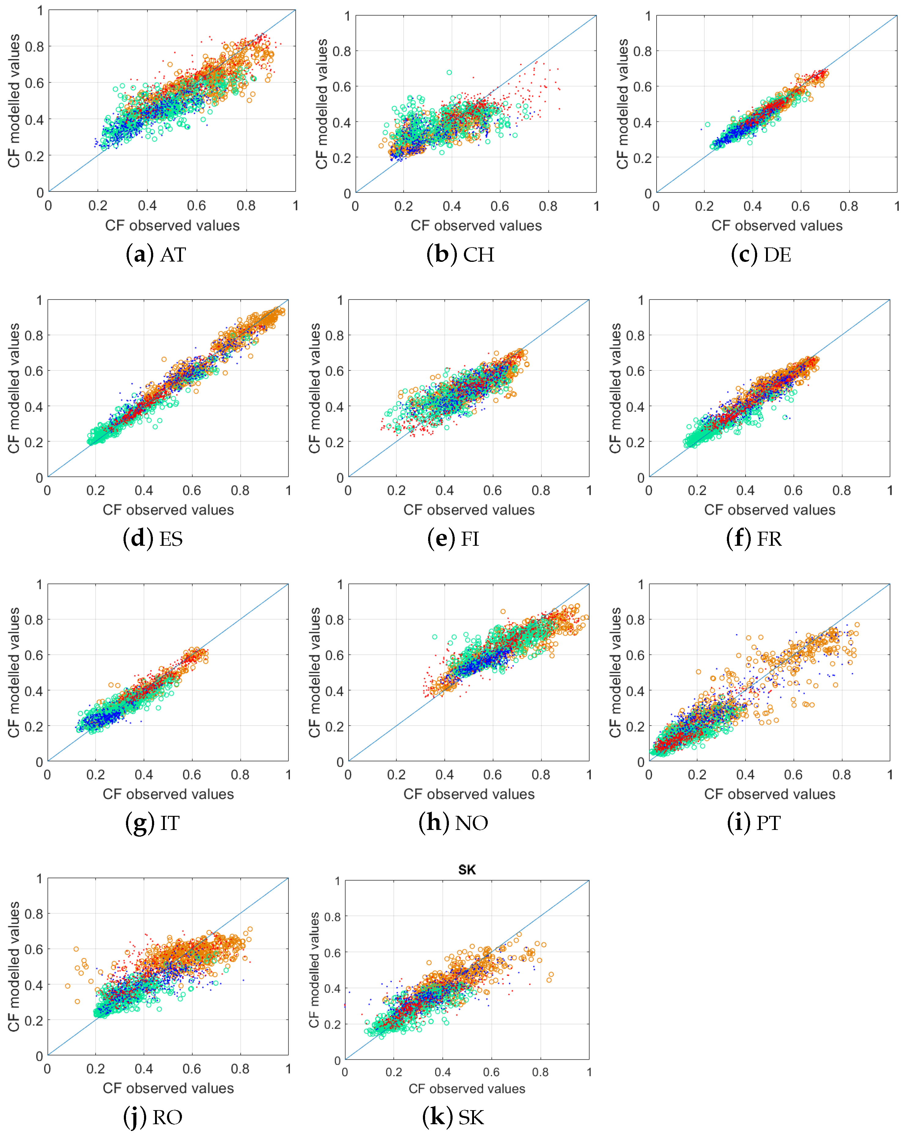 Cleantechnol 03 00050 g005 550
