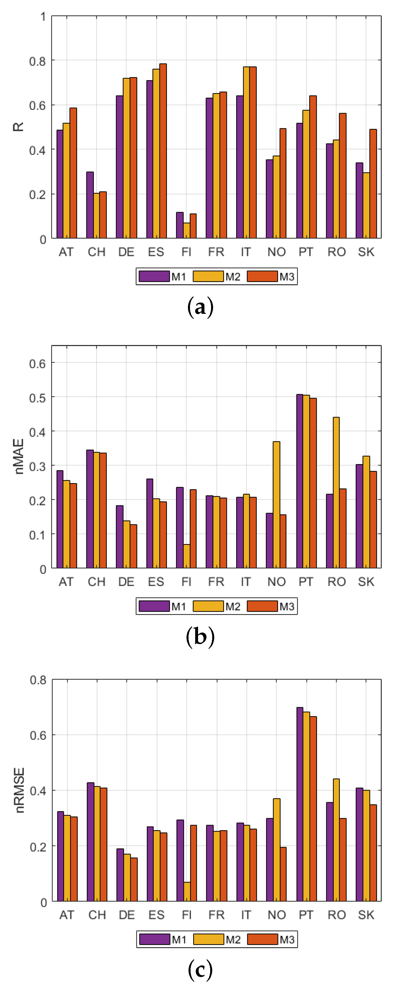 Cleantechnol 03 00050 g006 550