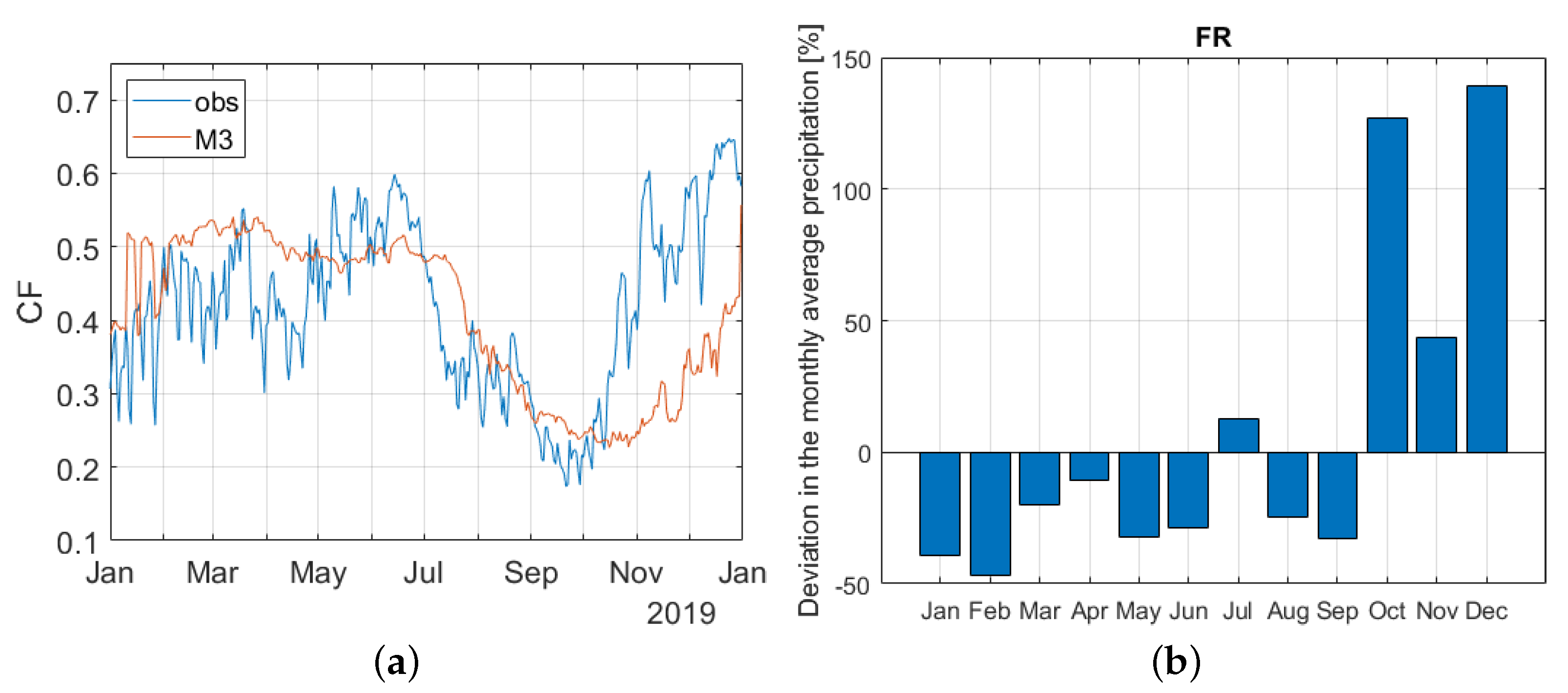 Cleantechnol 03 00050 g008 550