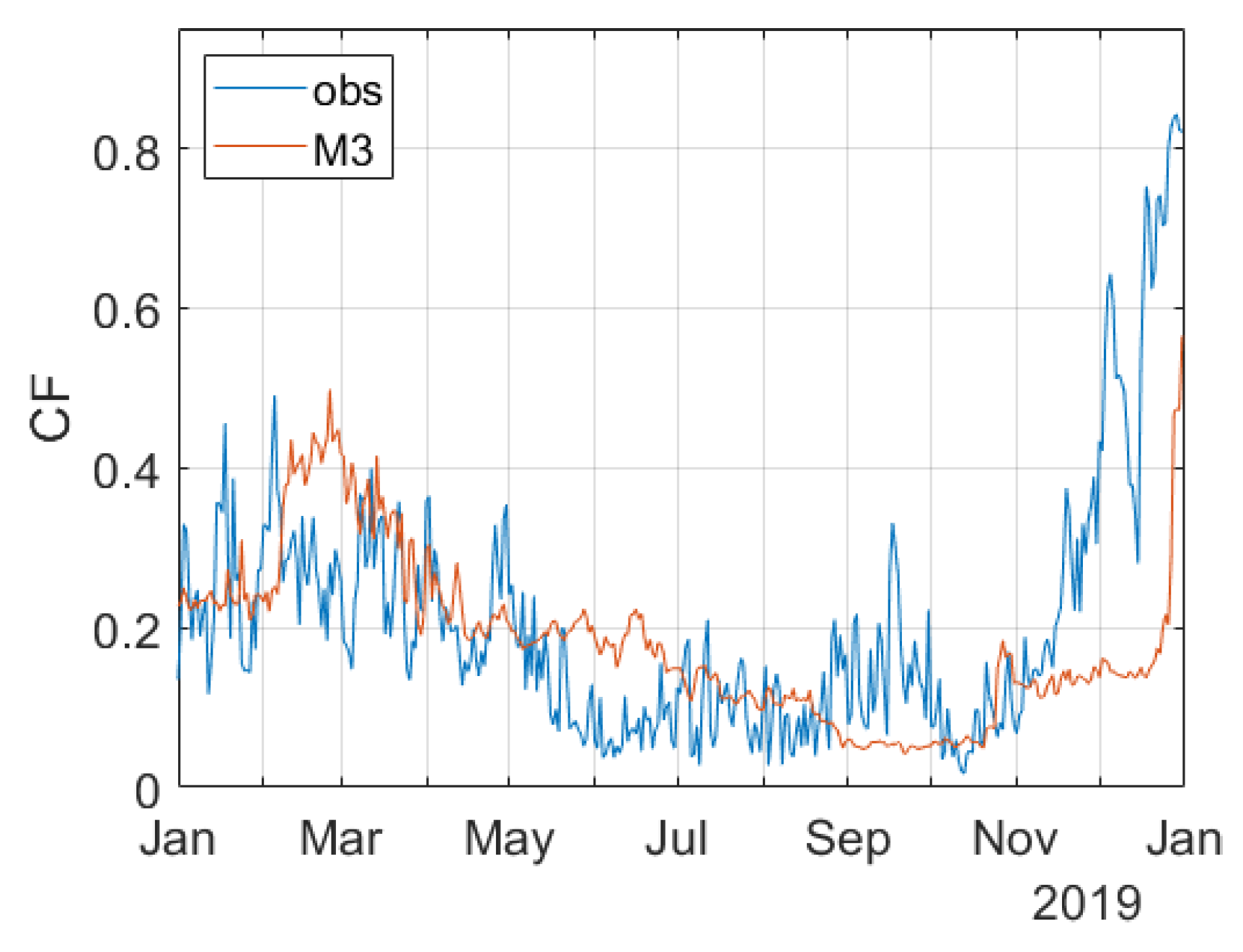 Cleantechnol 03 00050 g009 550